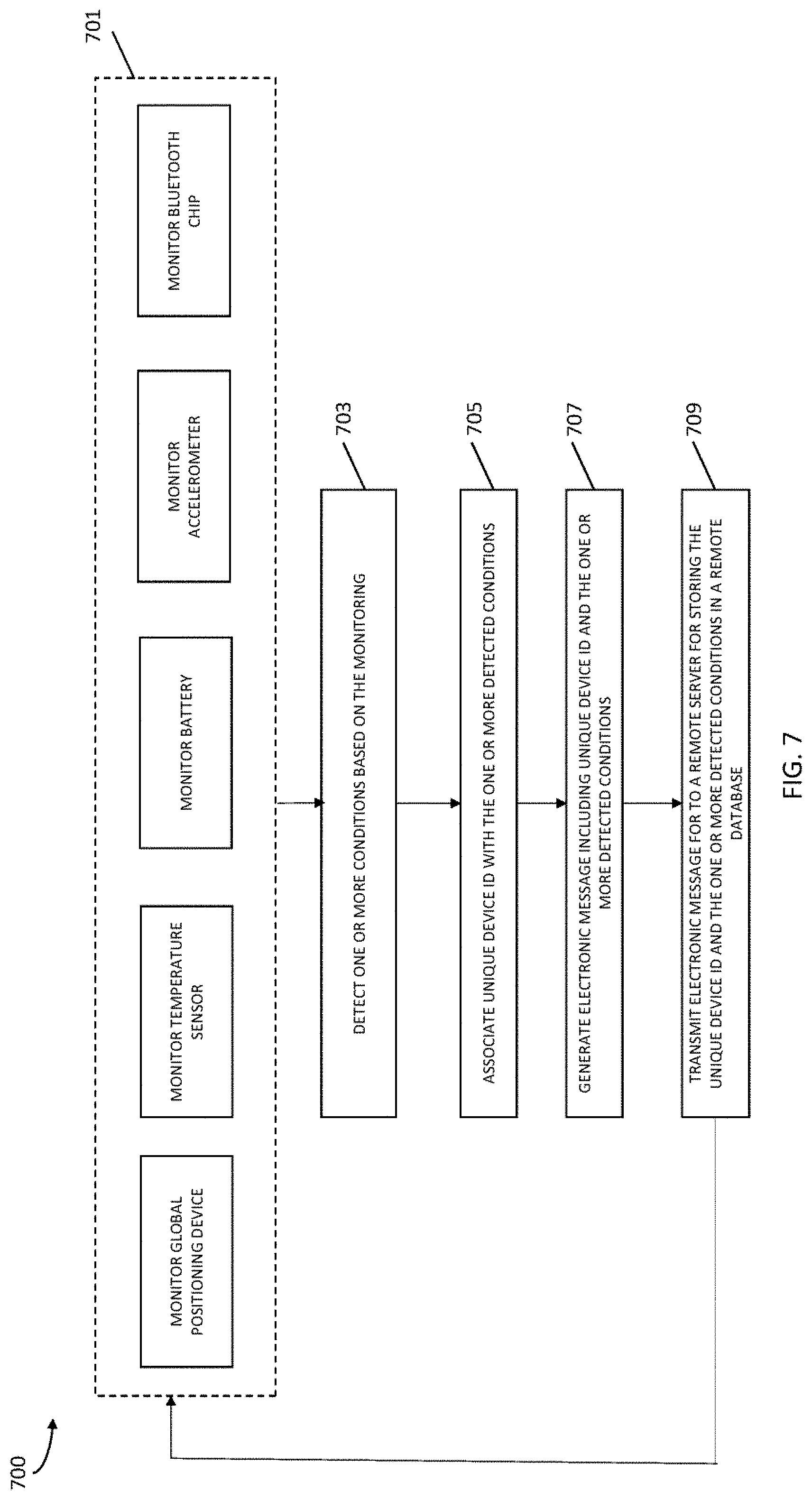 Patent US11778420 Figure 7 – Systems, methods, and program products for digital PET identification