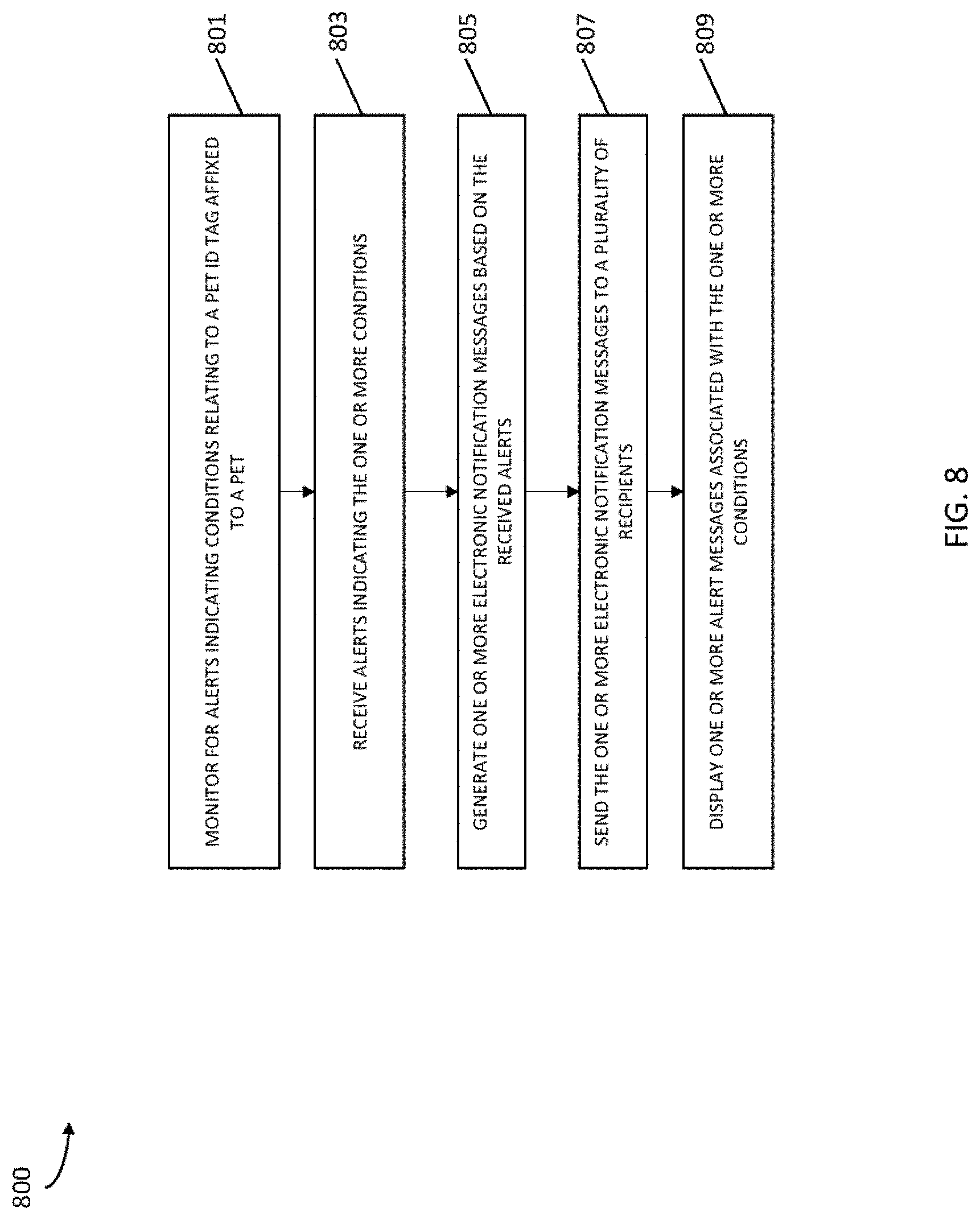 Patent US11778420 Figure 8 – Systems, methods, and program products for digital PET identification