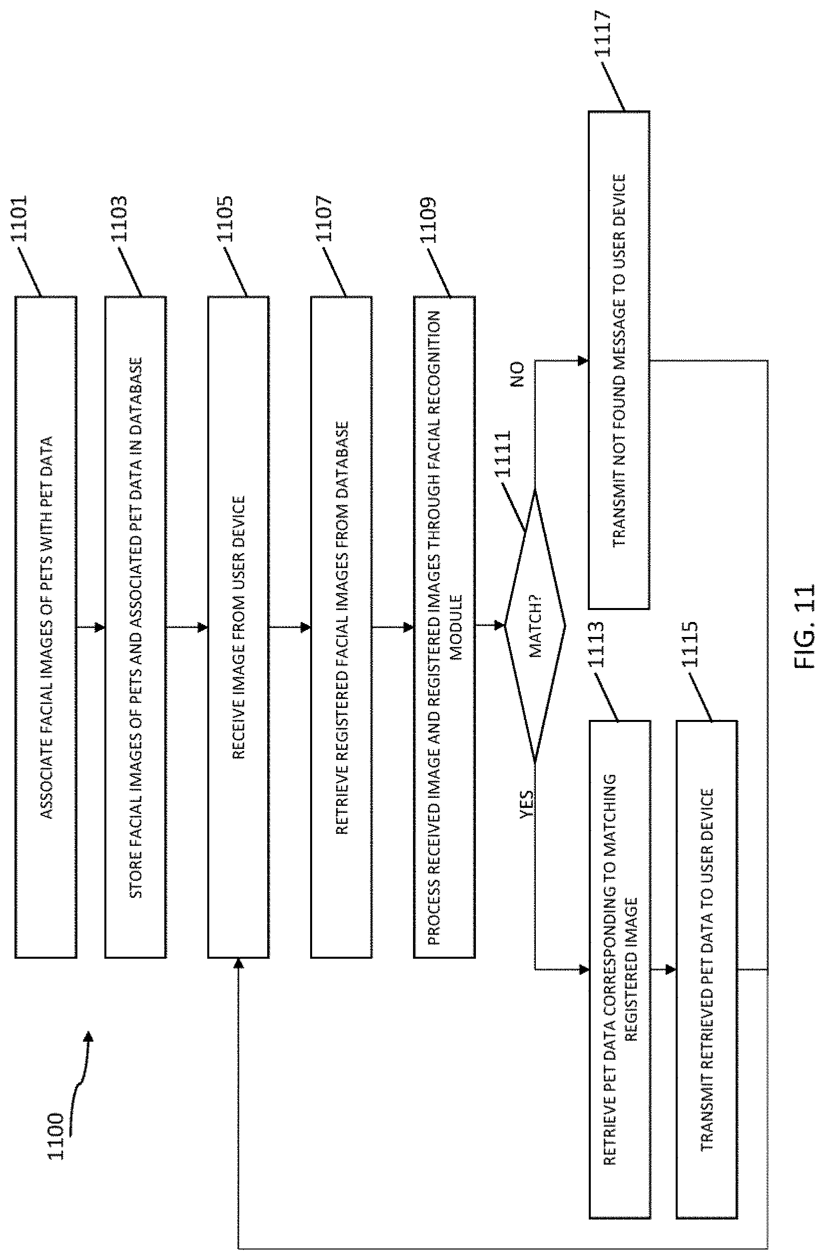 Patent US11778420 Figure 11 – Systems, methods, and program products for digital PET identification