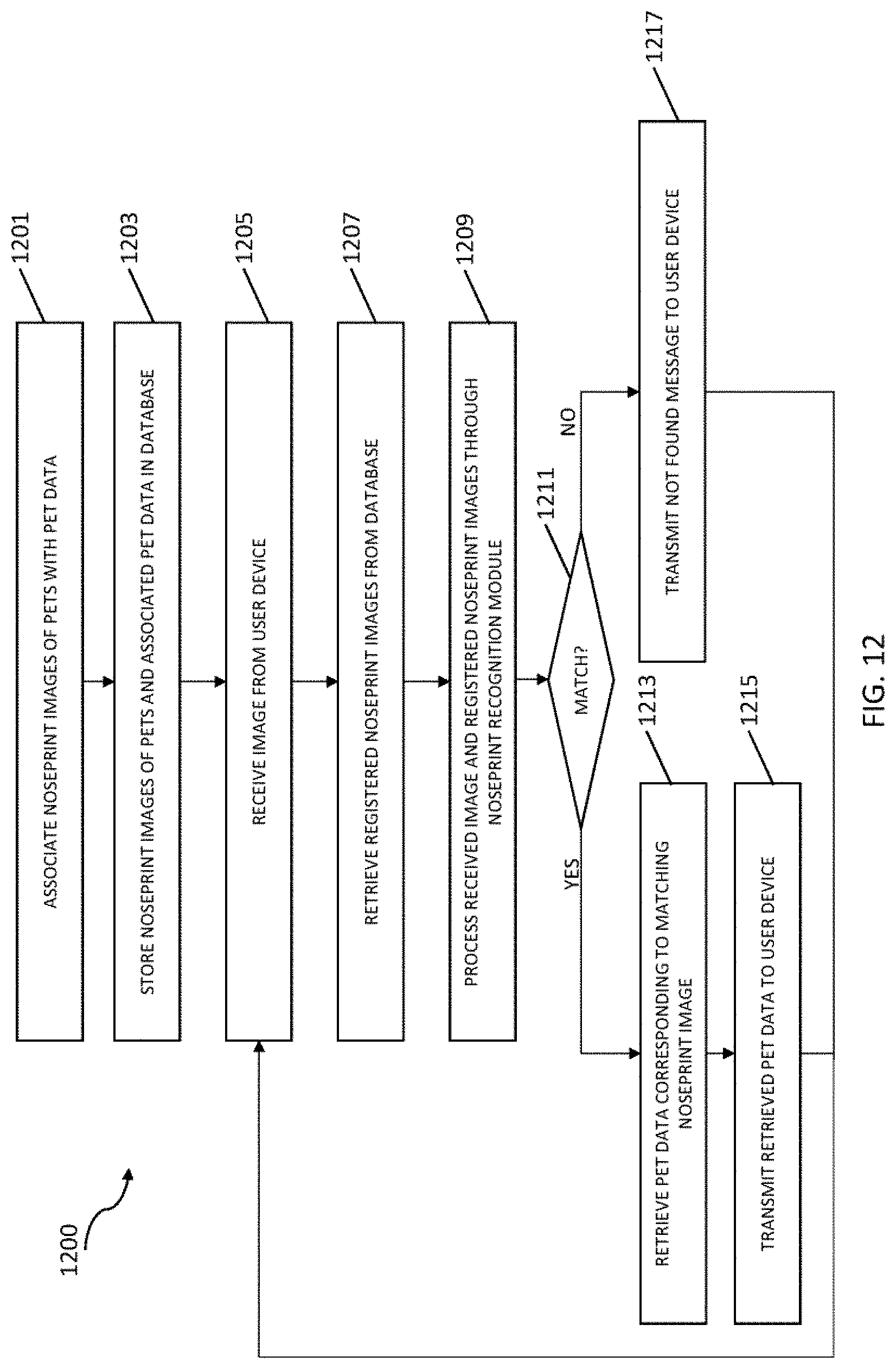 Patent US11778420 Figure 12 – Systems, methods, and program products for digital PET identification