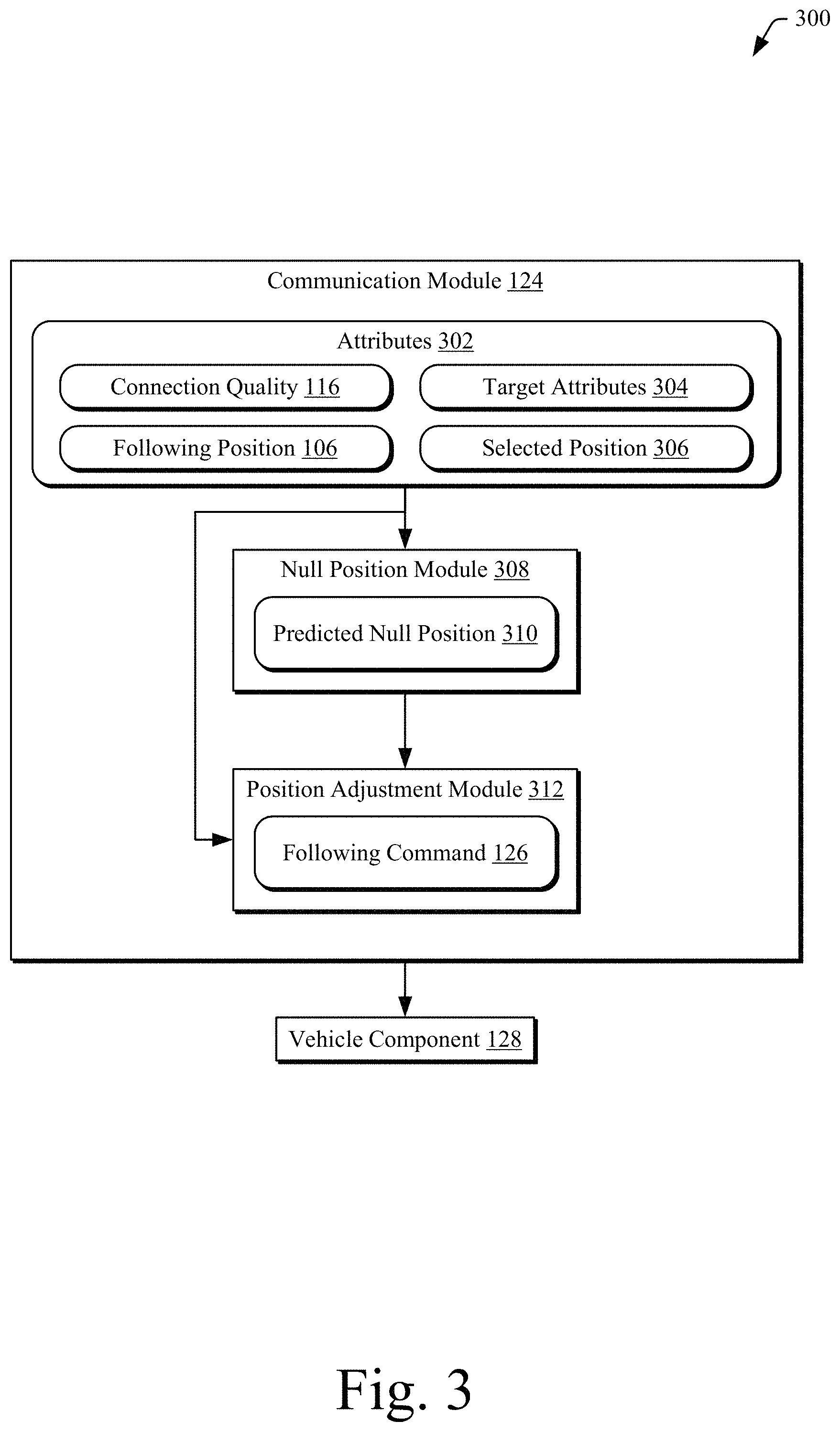 Patent US11778422 Figure 3 – Vehicle positioning for V2V optimization