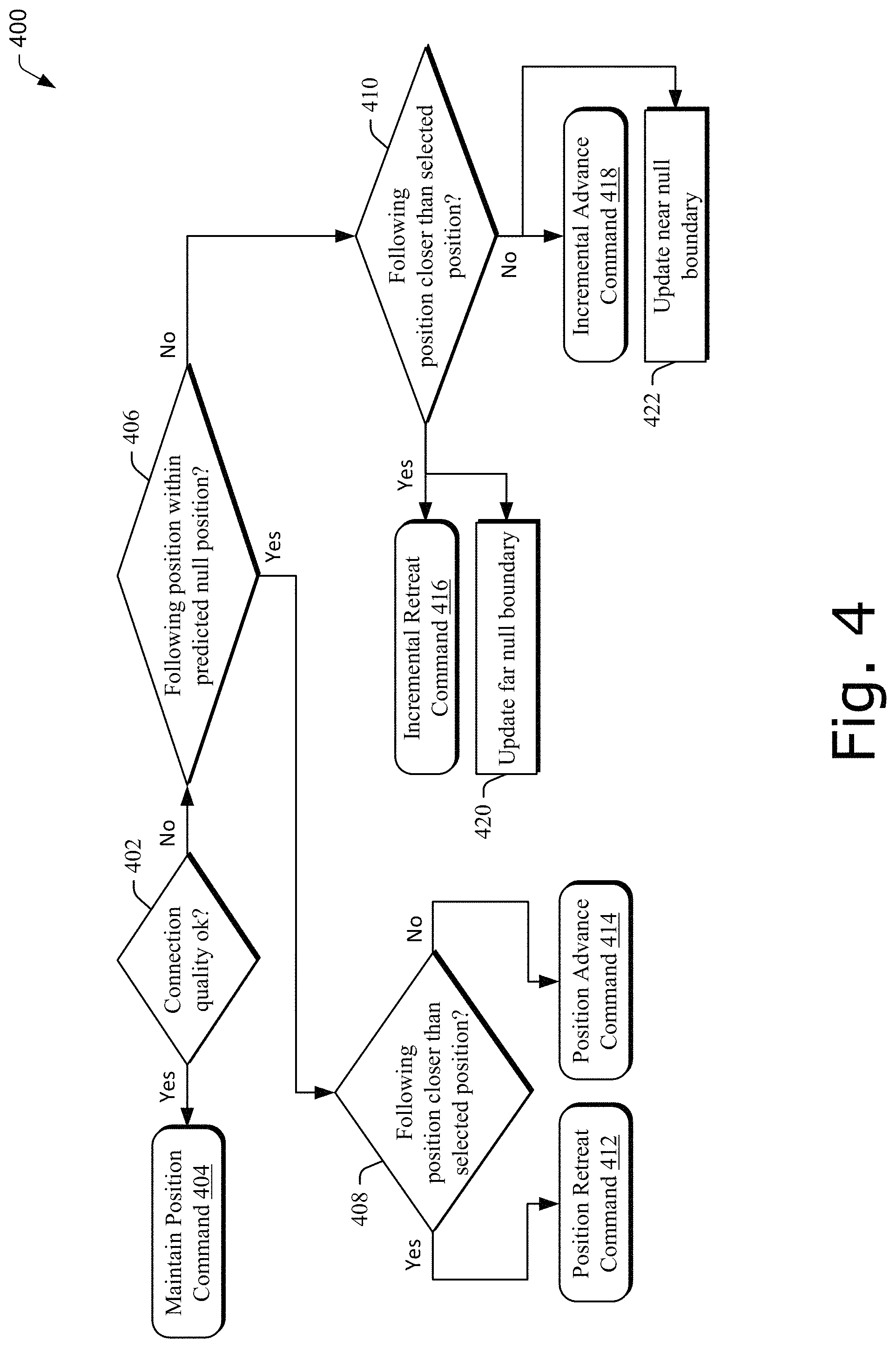Patent US11778422 Figure 4 – Vehicle positioning for V2V optimization
