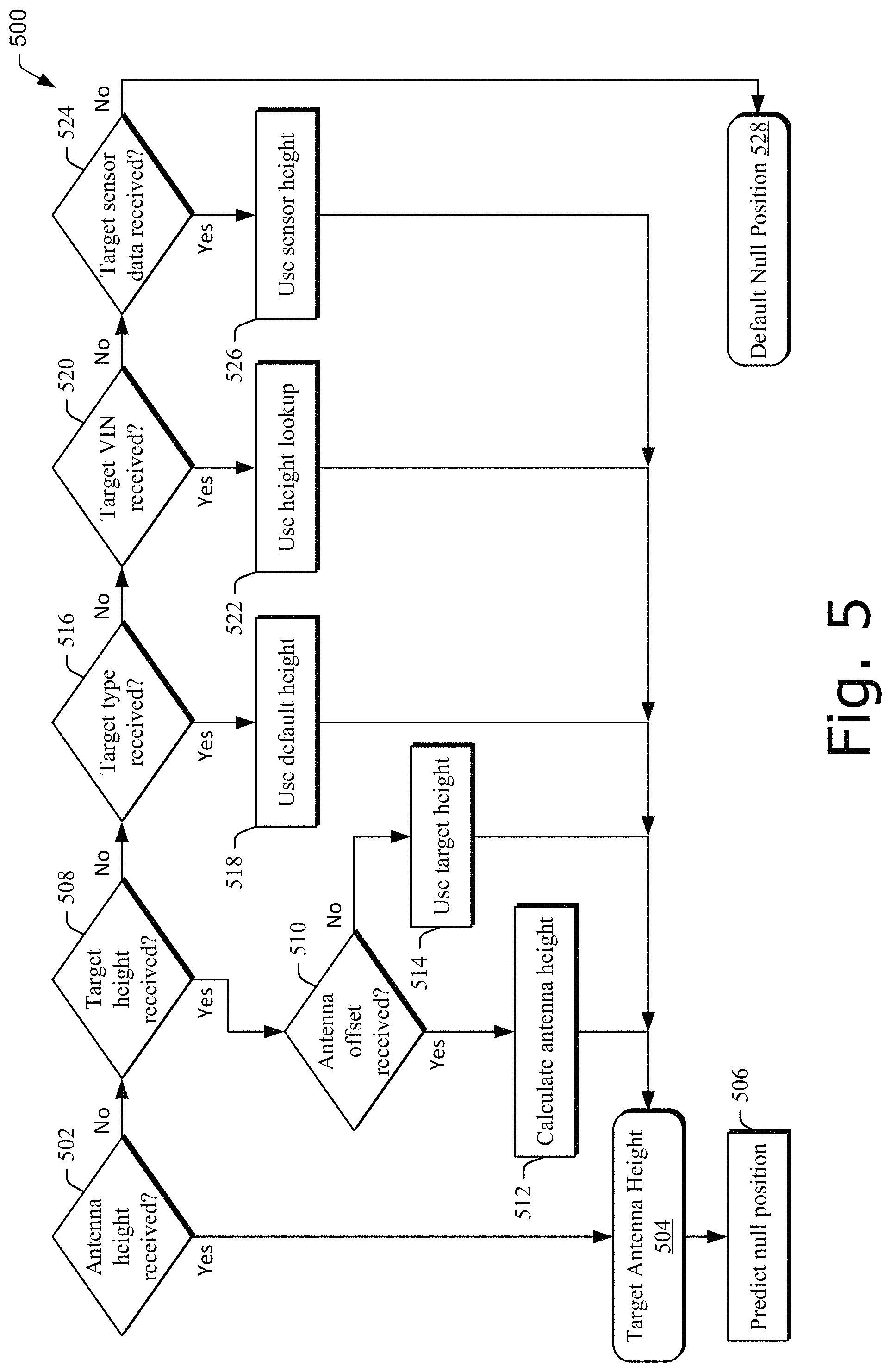 Patent US11778422 Figure 5 – Vehicle positioning for V2V optimization