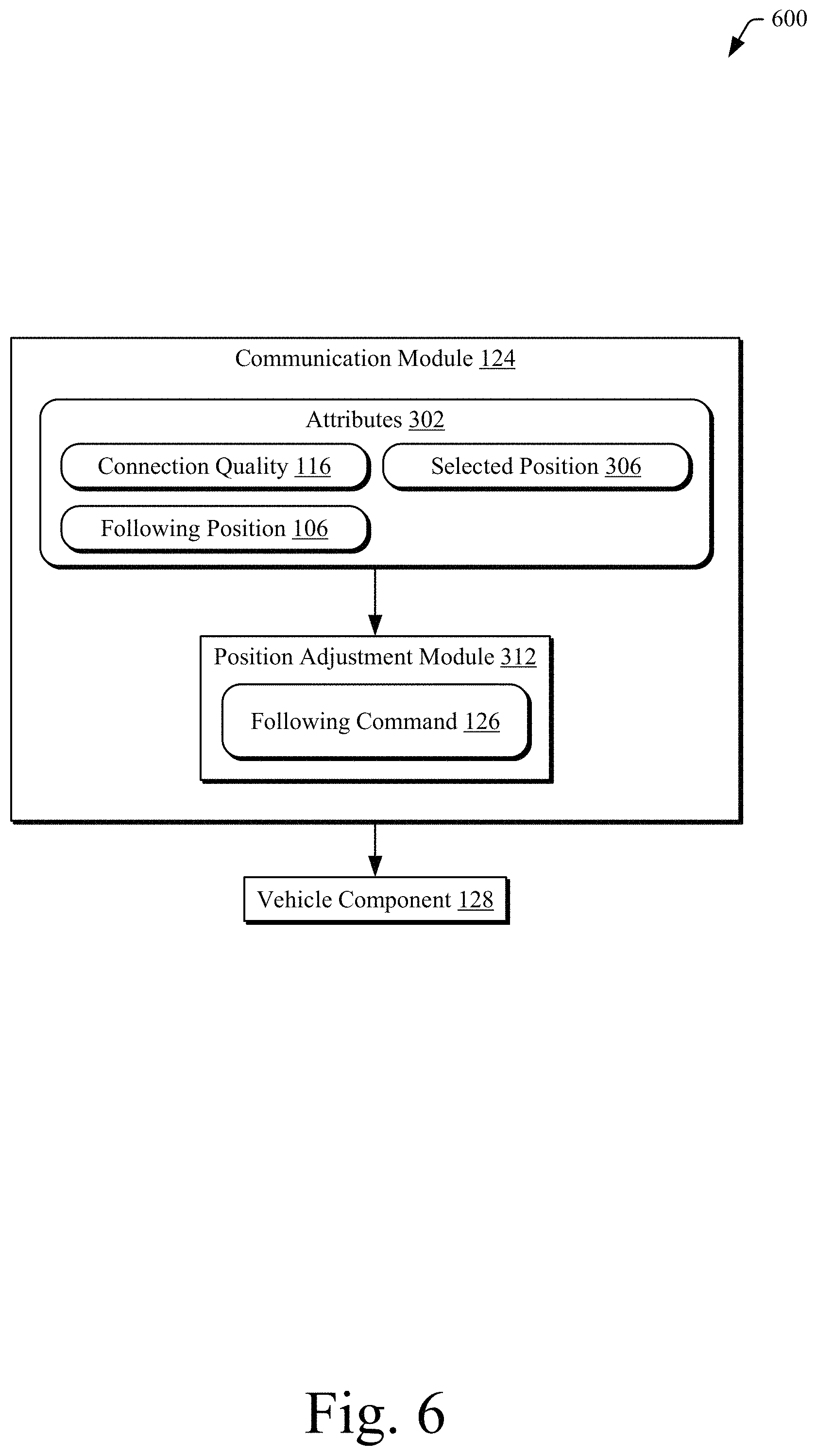 Patent US11778422 Figure 6 – Vehicle positioning for V2V optimization
