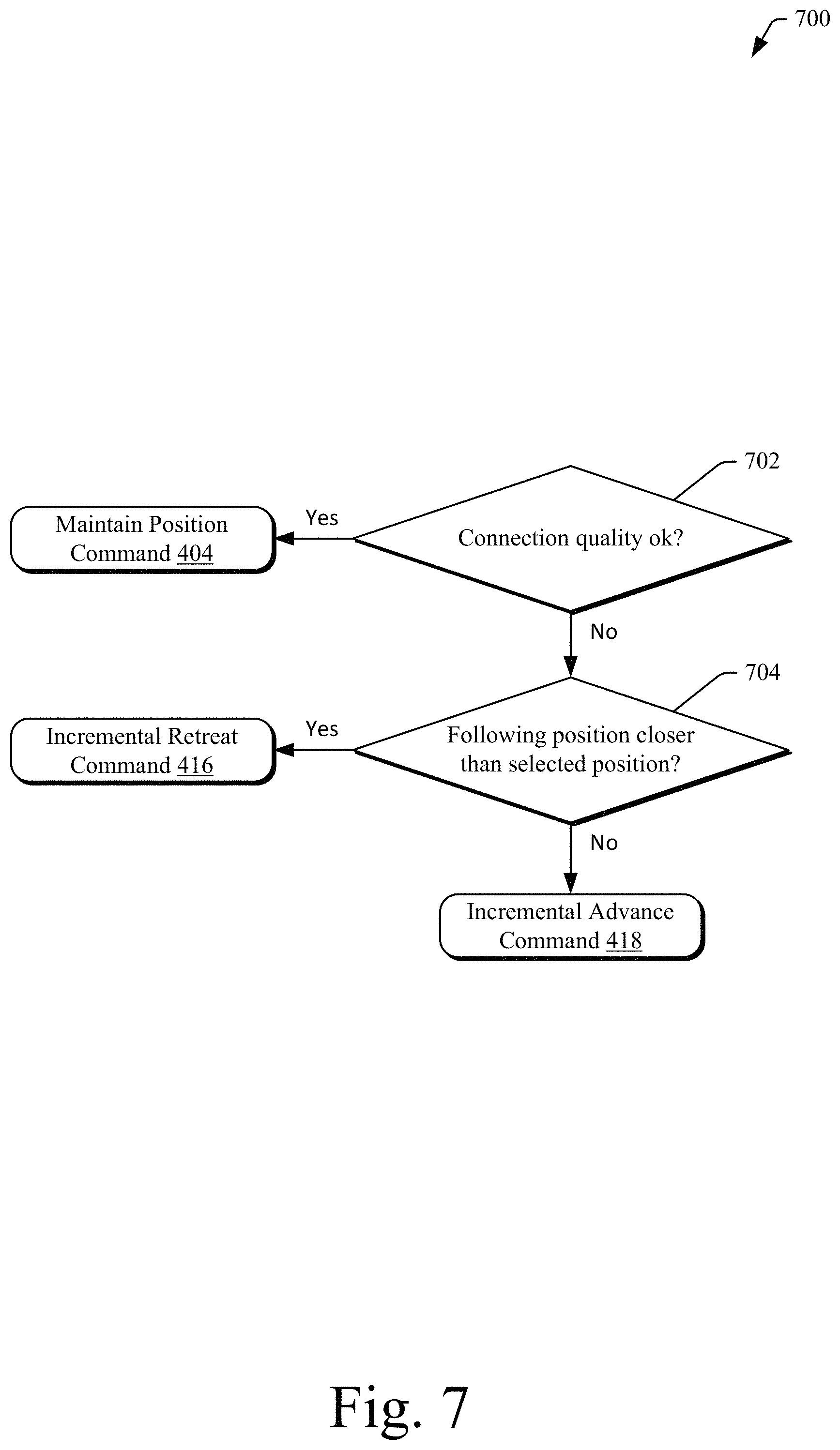 Patent US11778422 Figure 7 – Vehicle positioning for V2V optimization