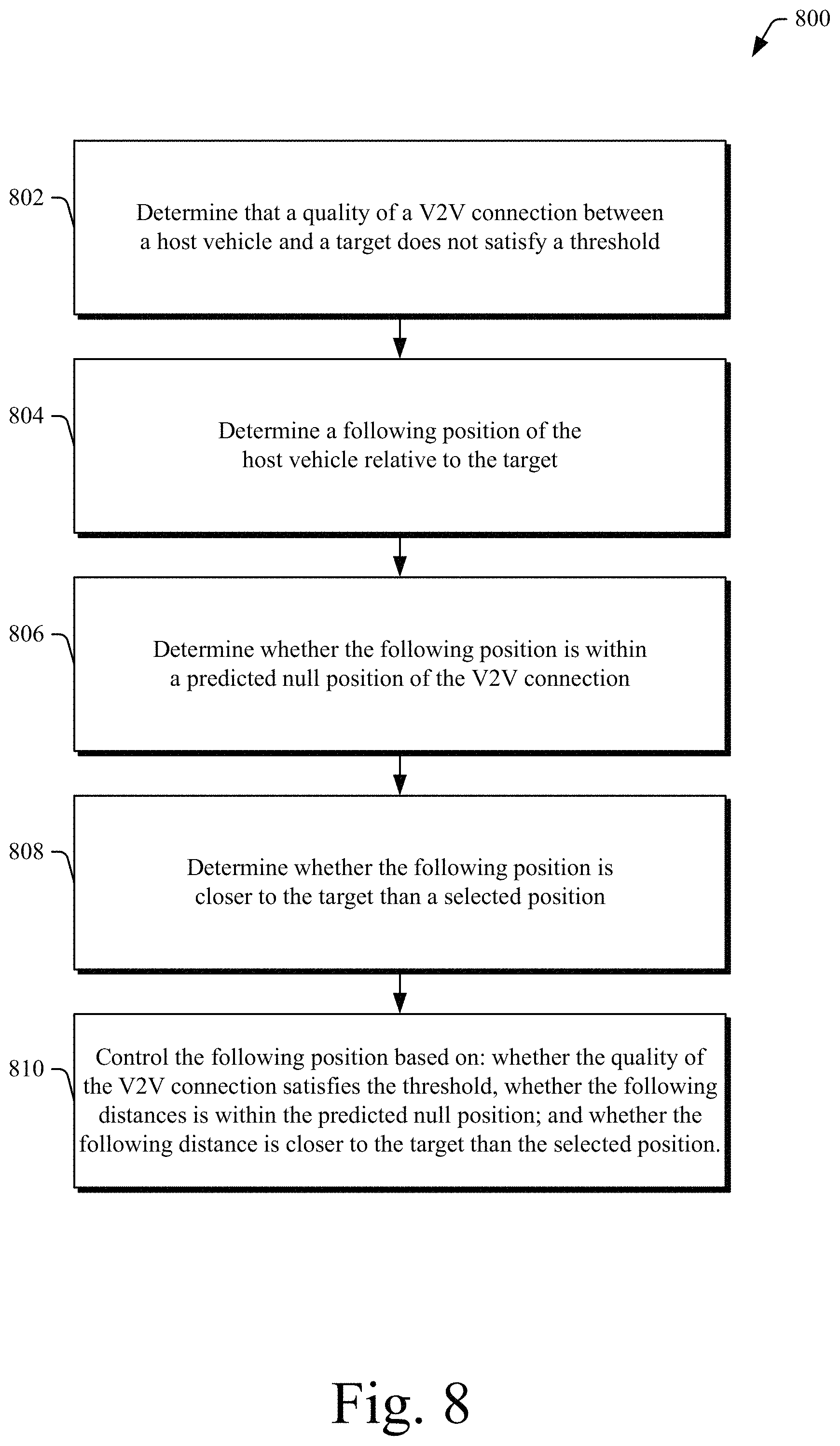 Patent US11778422 Figure 8 – Vehicle positioning for V2V optimization