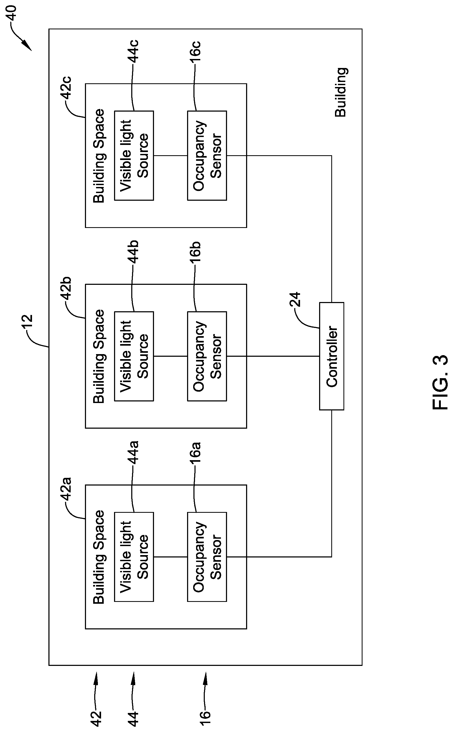 Patent US11778423 Figure 3 – Using smart occupancy detection and control in buildings to reduce disease transmission