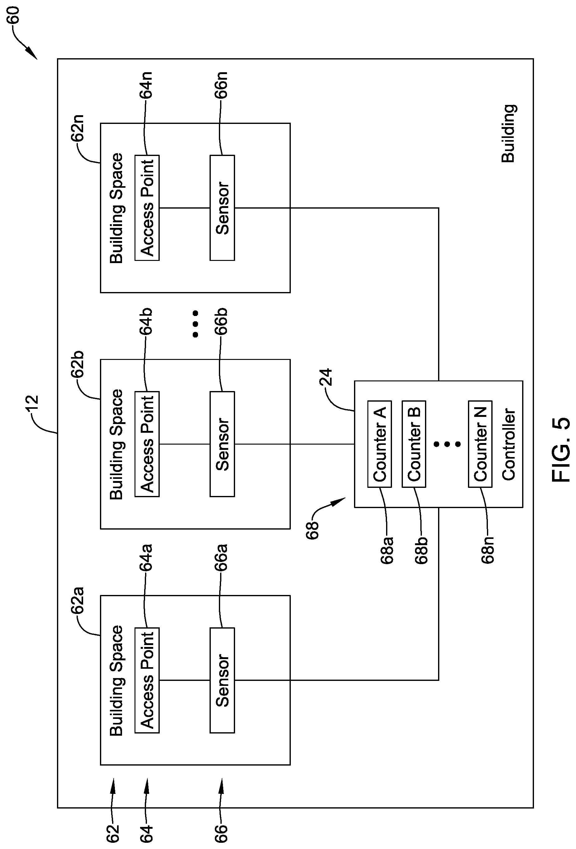 Patent US11778423 Figure 5 – Using smart occupancy detection and control in buildings to reduce disease transmission