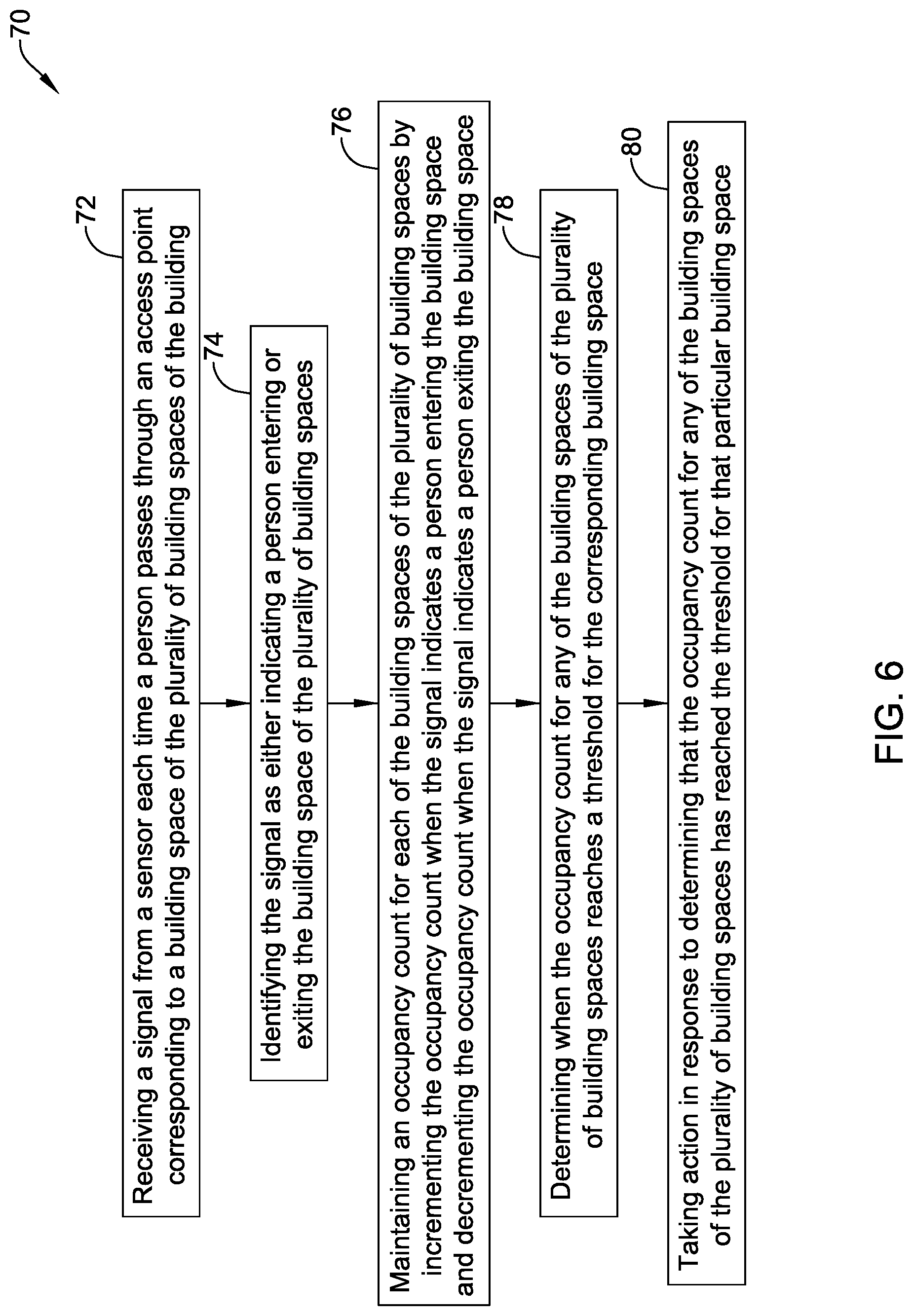 Patent US11778423 Figure 6 – Using smart occupancy detection and control in buildings to reduce disease transmission