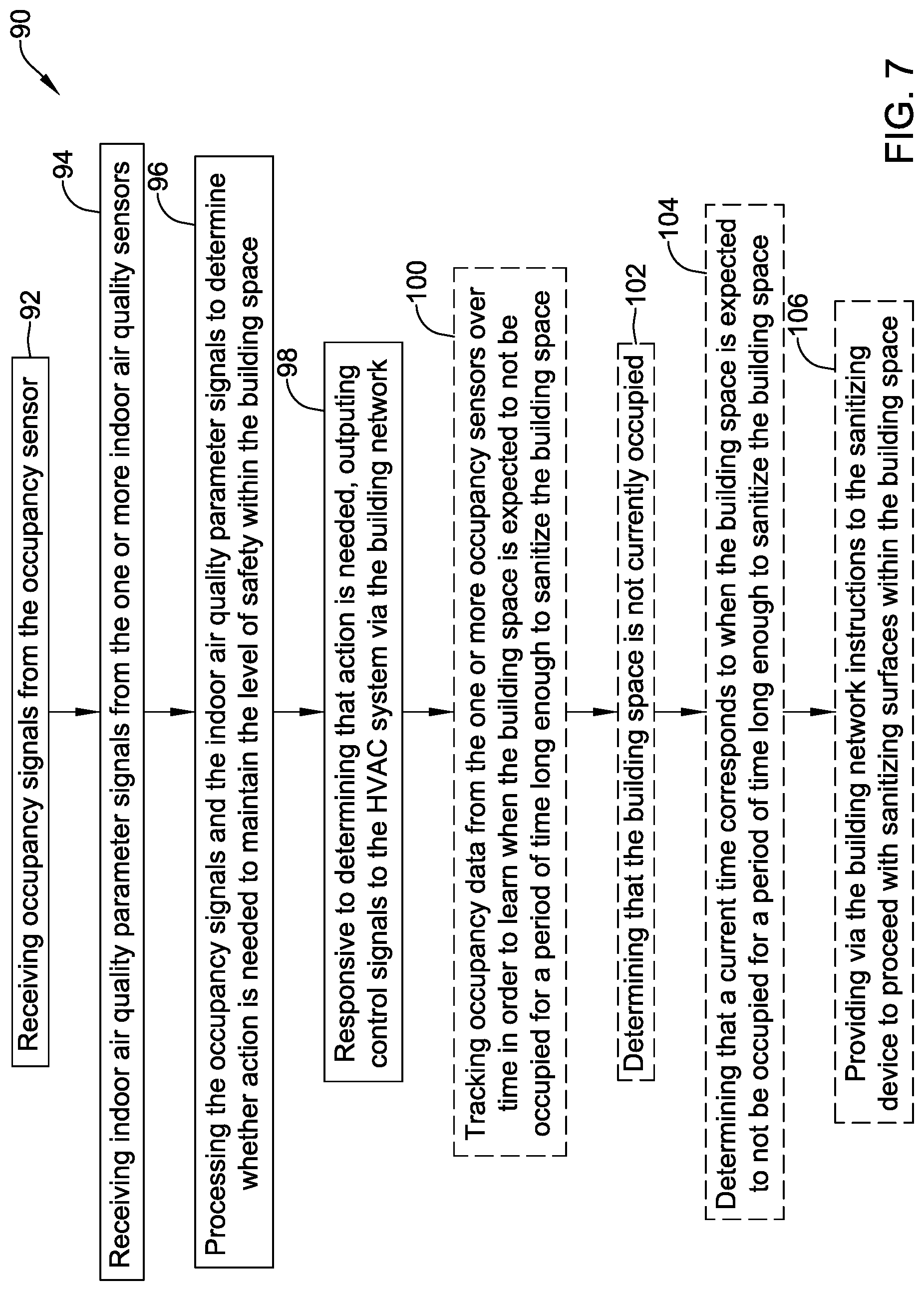 Patent US11778423 Figure 7 – Using smart occupancy detection and control in buildings to reduce disease transmission