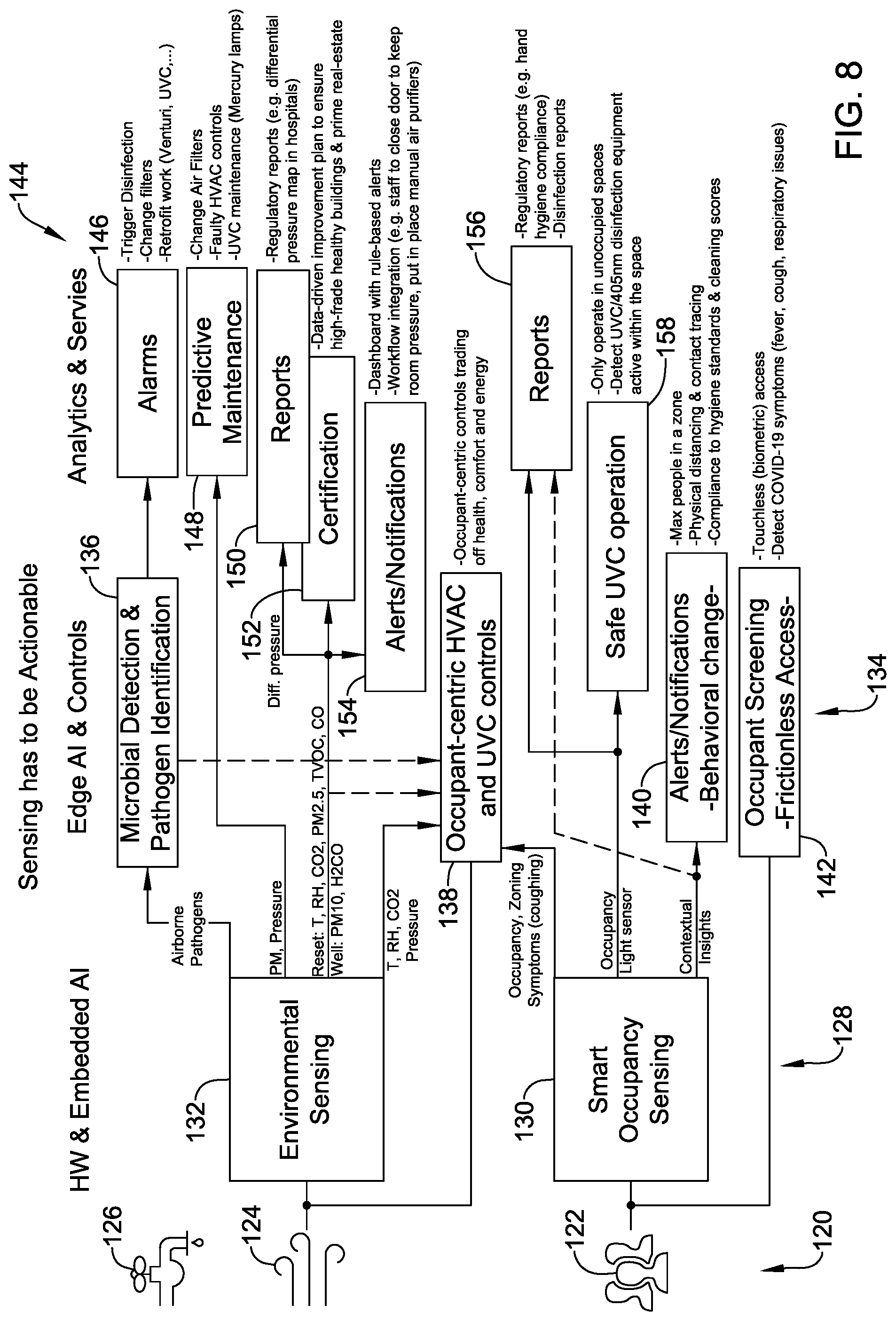 Patent US11778423 Figure 8 – Using smart occupancy detection and control in buildings to reduce disease transmission