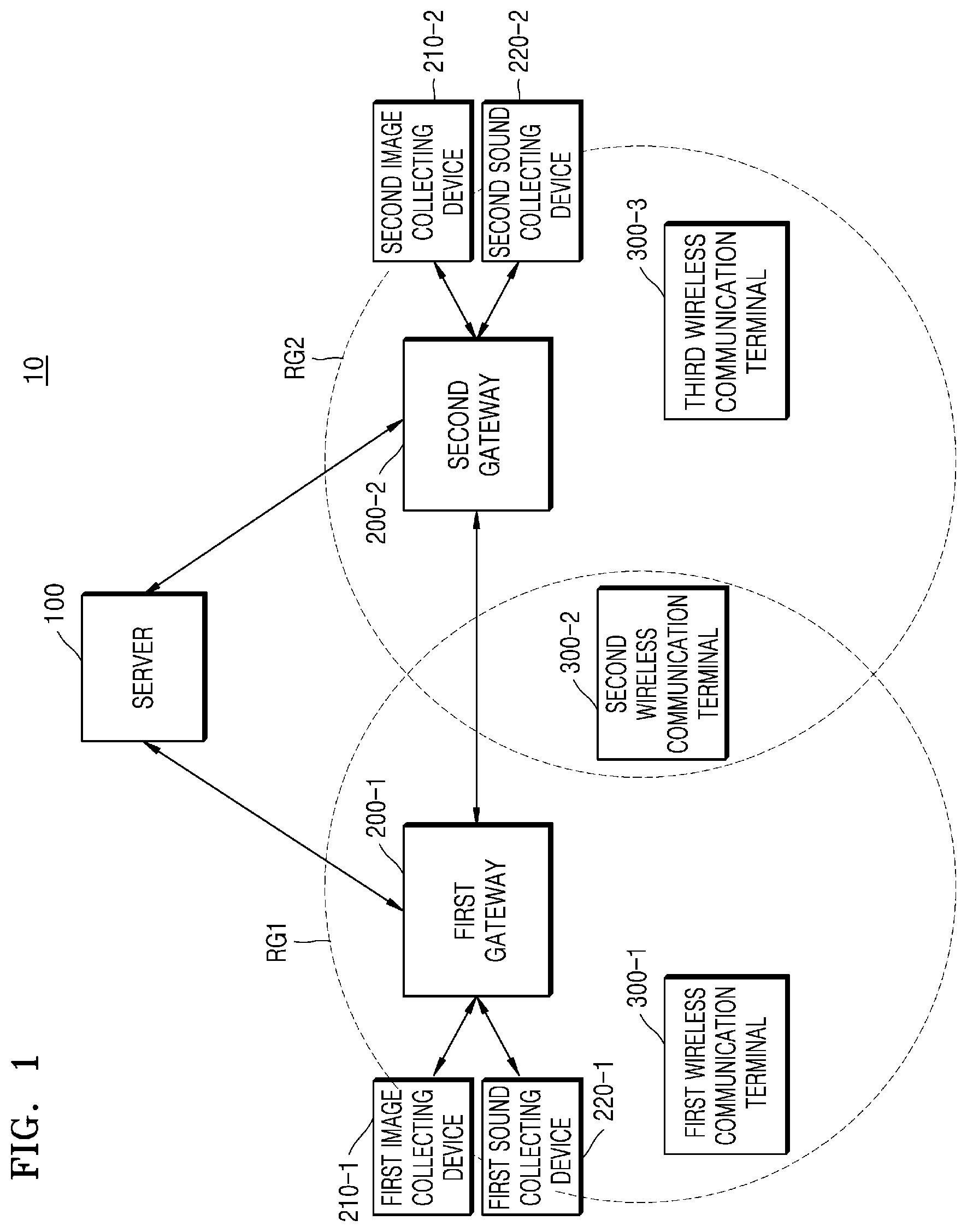 Patent US11778425 Figure 1 – Method of operating a gateway, and a gateway using the same