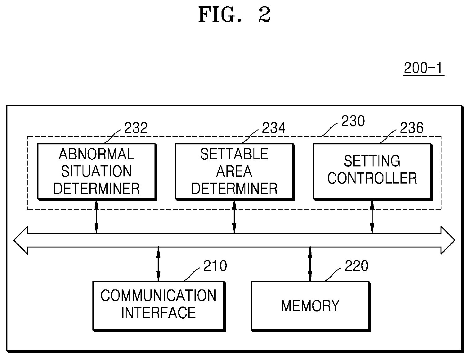 Patent US11778425 Figure 2 – Method of operating a gateway, and a gateway using the same