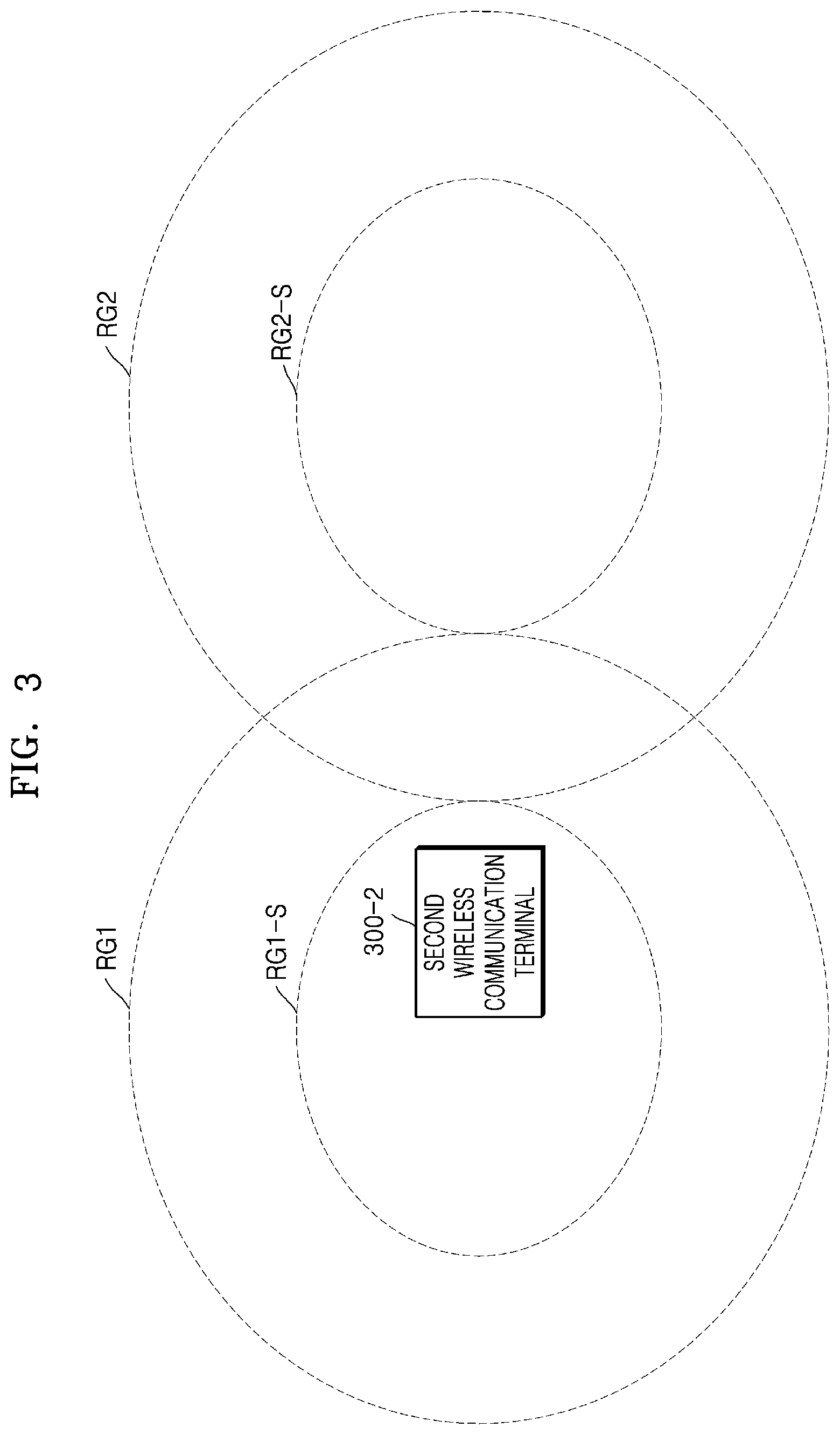 Patent US11778425 Figure 3 – Method of operating a gateway, and a gateway using the same