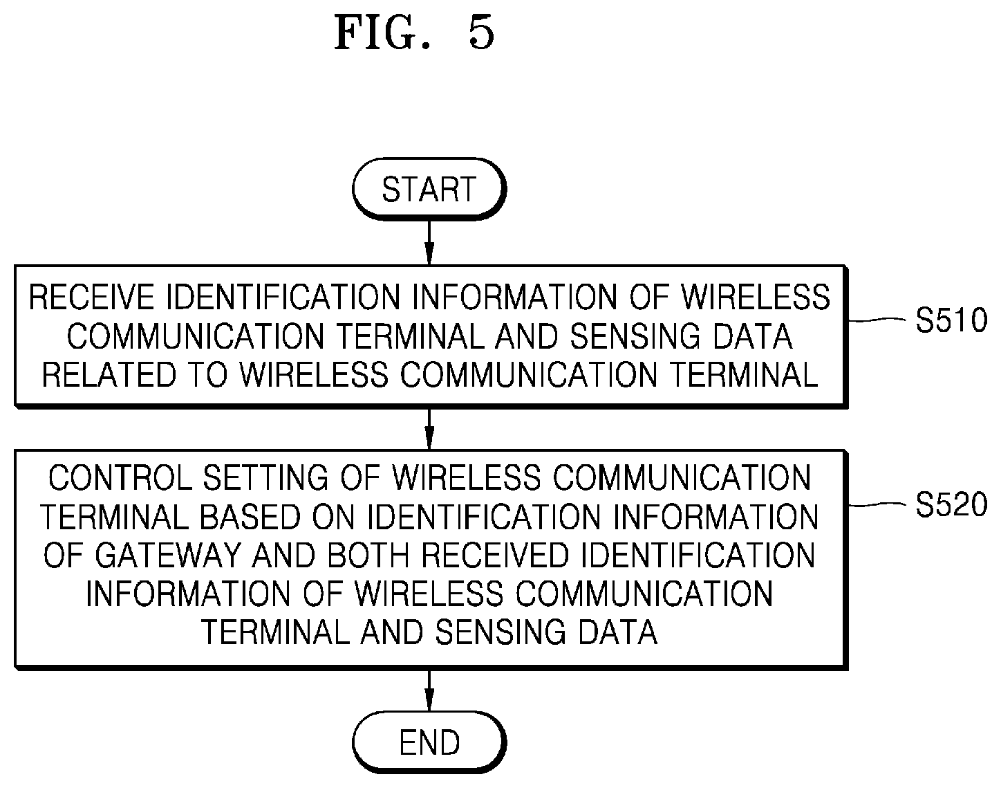 Patent US11778425 Figure 5 – Method of operating a gateway, and a gateway using the same