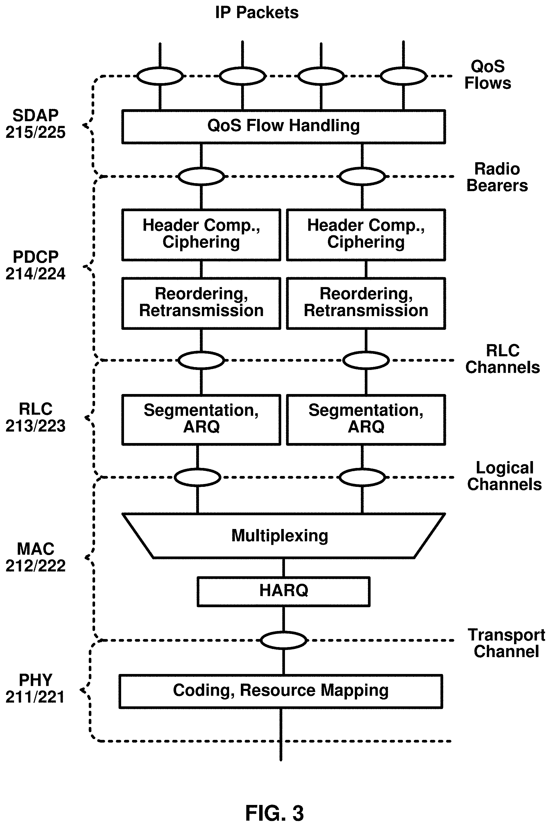 Patent US11778426 Figure 3 – Reliable transmission of multicast and broadcast services