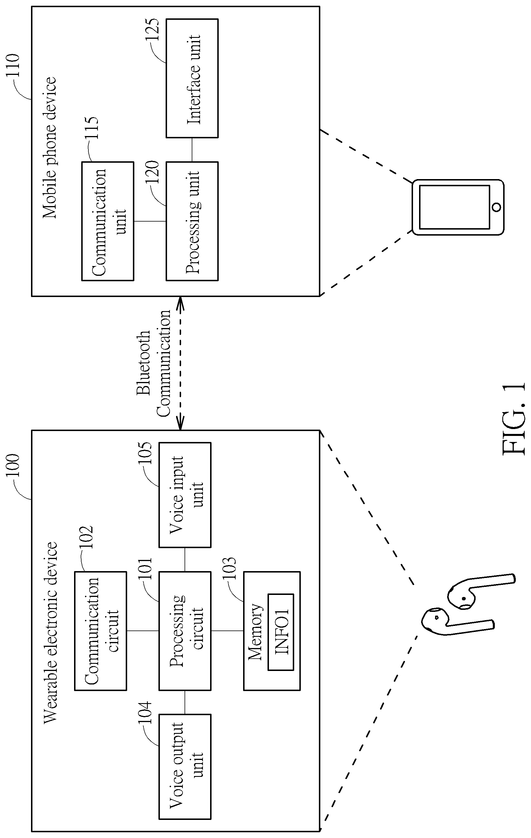 Patent US11778427 Figure 1 – Group voice communication of walkie-talkie mode in Bluetooth communication system