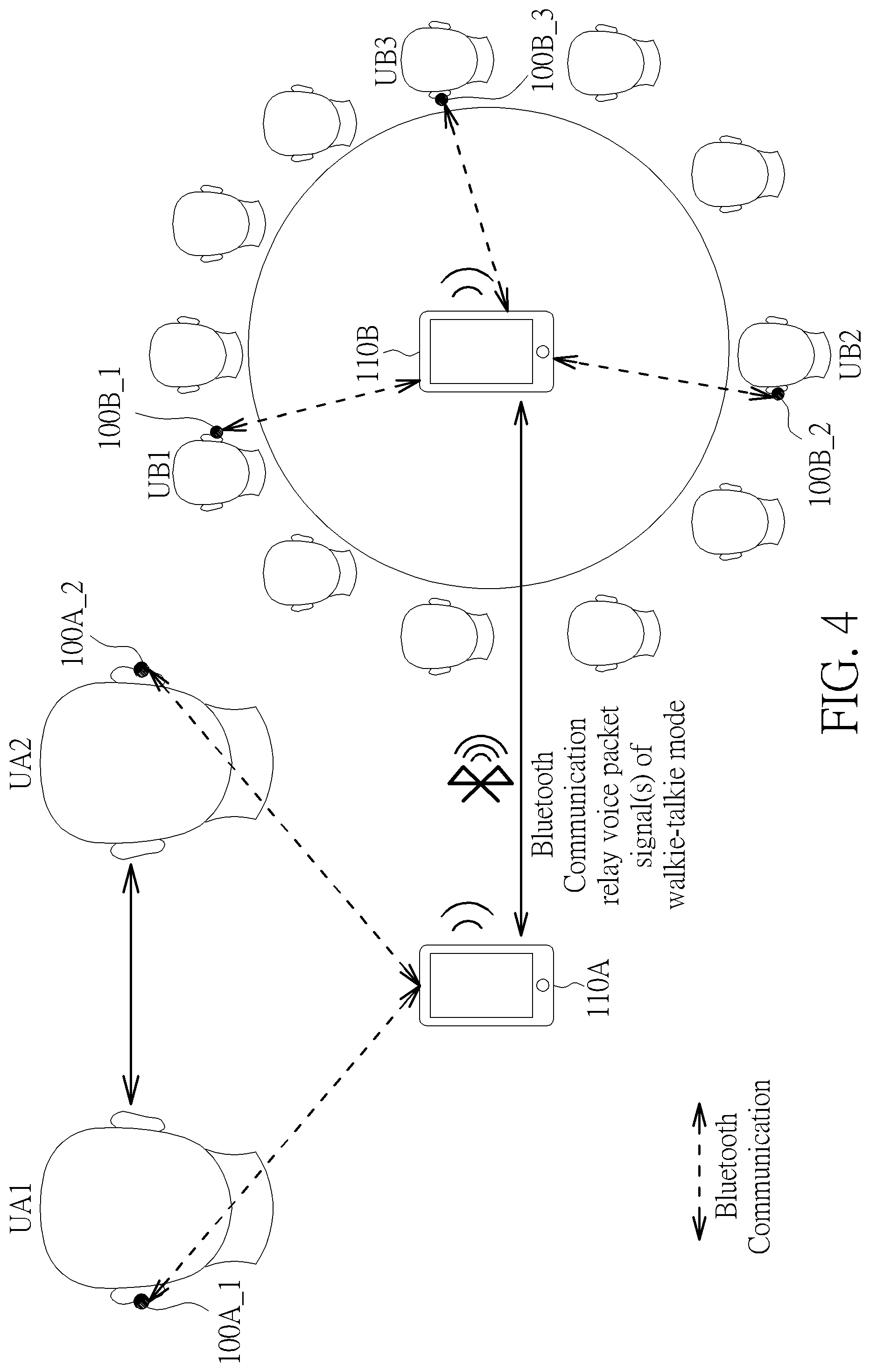 Patent US11778427 Figure 4 – Group voice communication of walkie-talkie mode in Bluetooth communication system