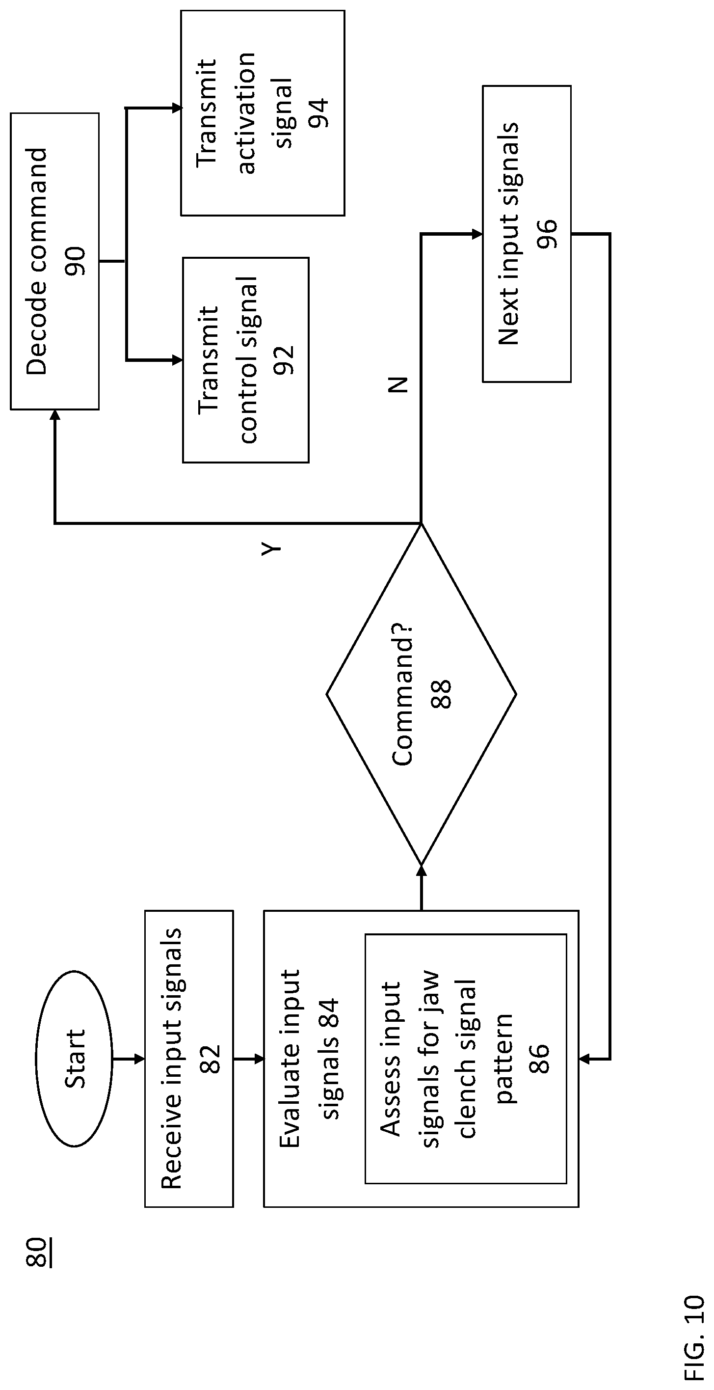 Patent US11778428 Figure 7 – Clench activated switch system