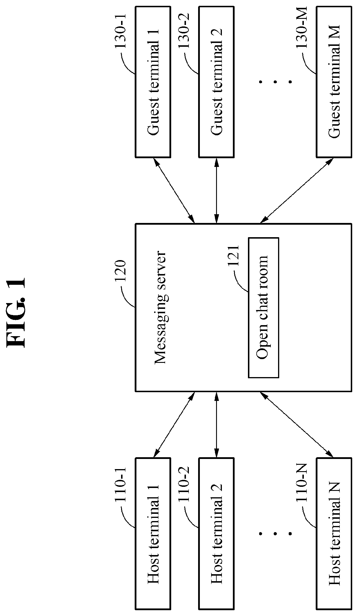 Patent US11778429 Figure 1 – Message service provision method for providing message service via open chat room corresponding to link information, and message server and terminal for executing same