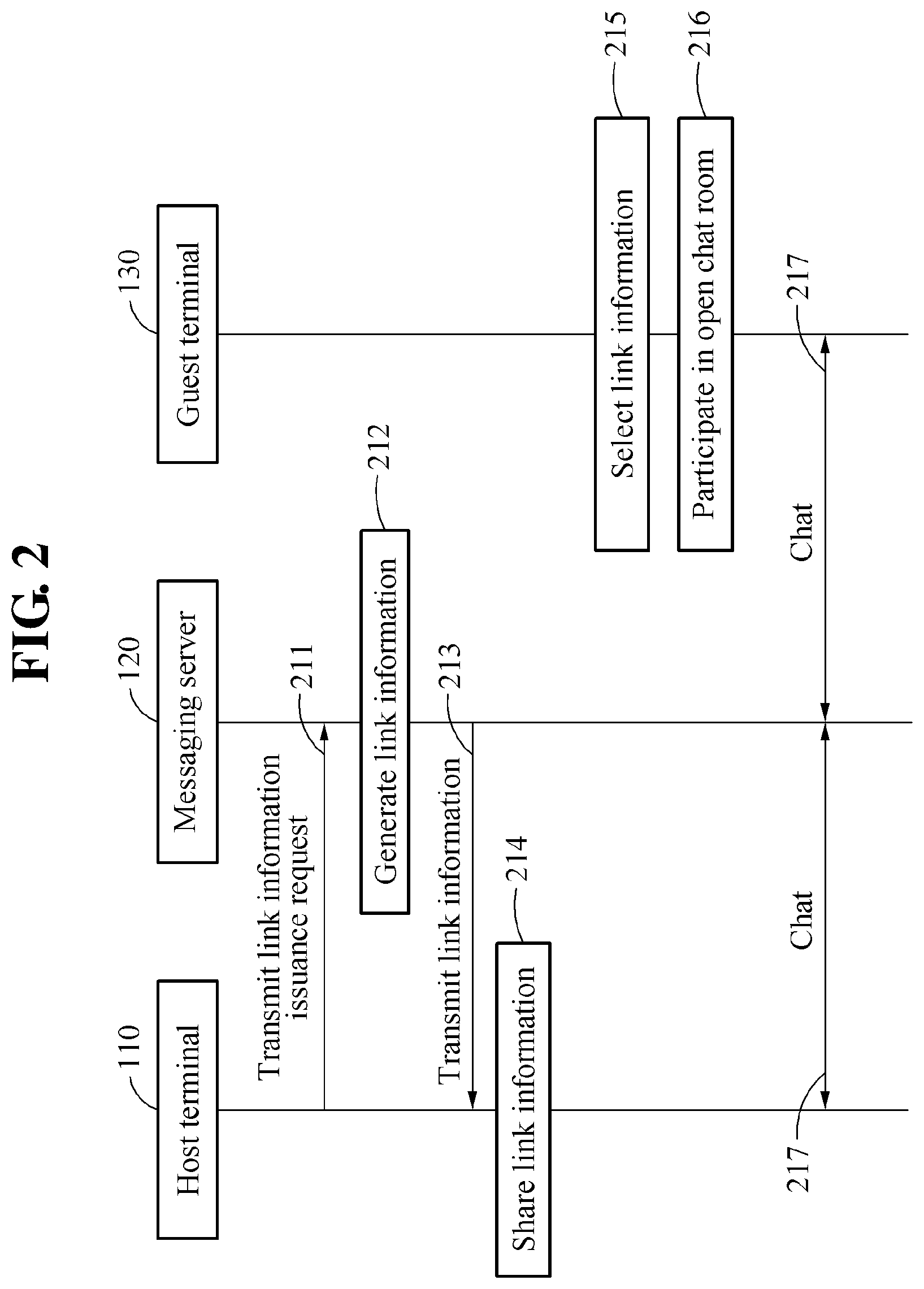 Patent US11778429 Figure 2 – Message service provision method for providing message service via open chat room corresponding to link information, and message server and terminal for executing same