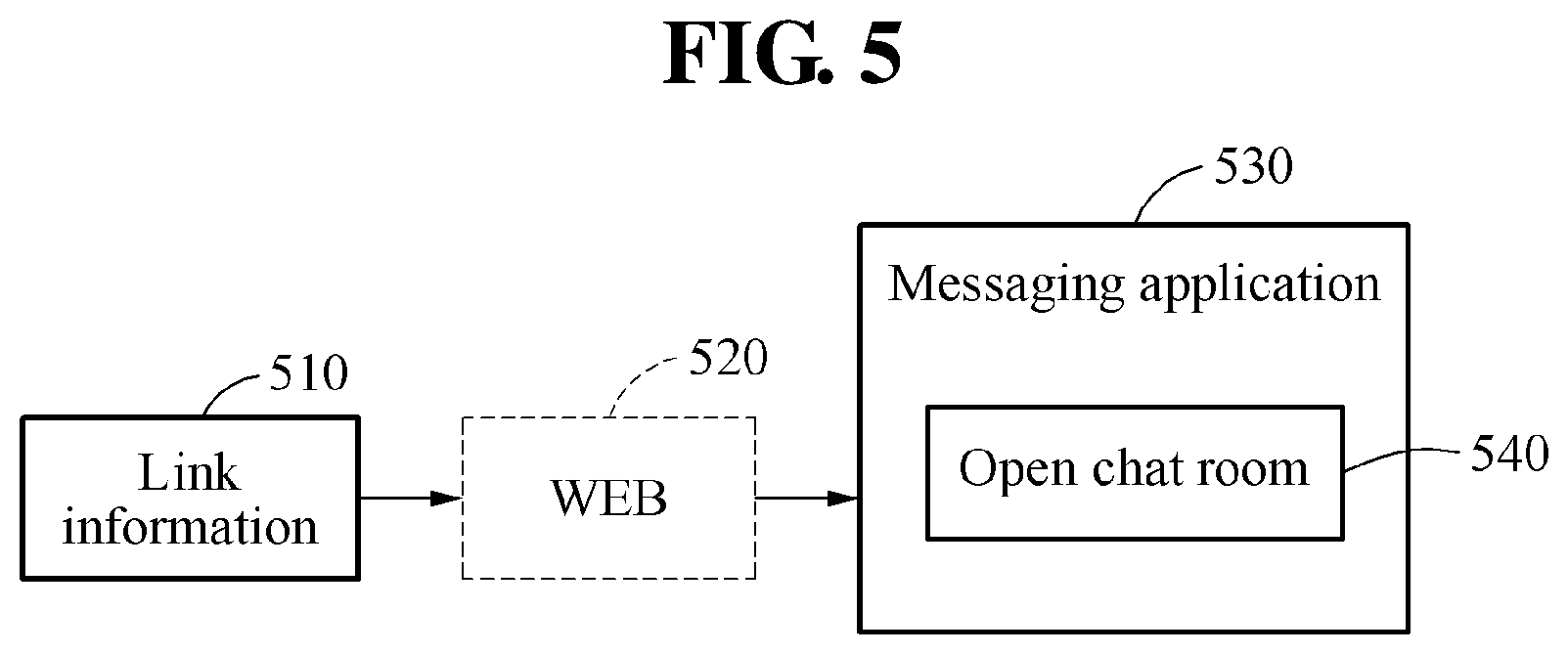 Patent US11778429 Figure 5 – Message service provision method for providing message service via open chat room corresponding to link information, and message server and terminal for executing same