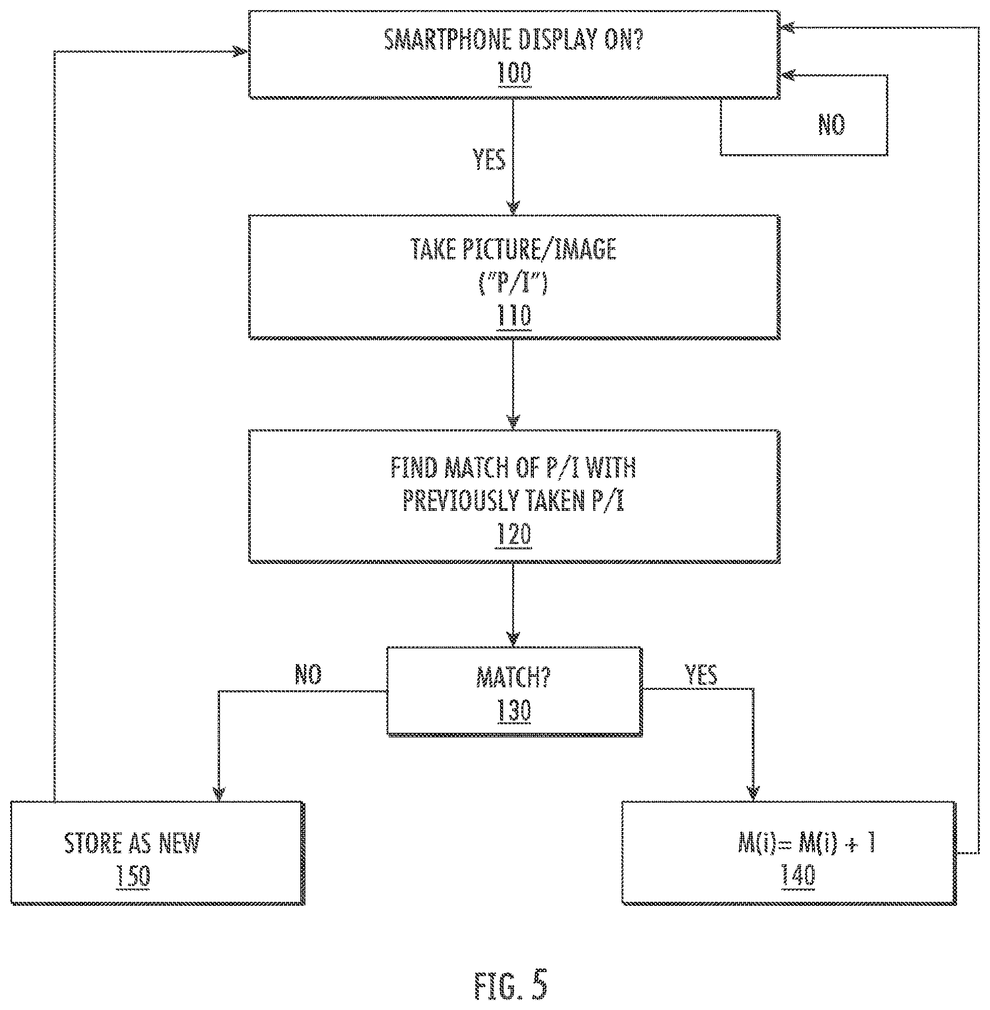Patent US11778432 Figure 8 – Systems/methods of improving vehicular safety