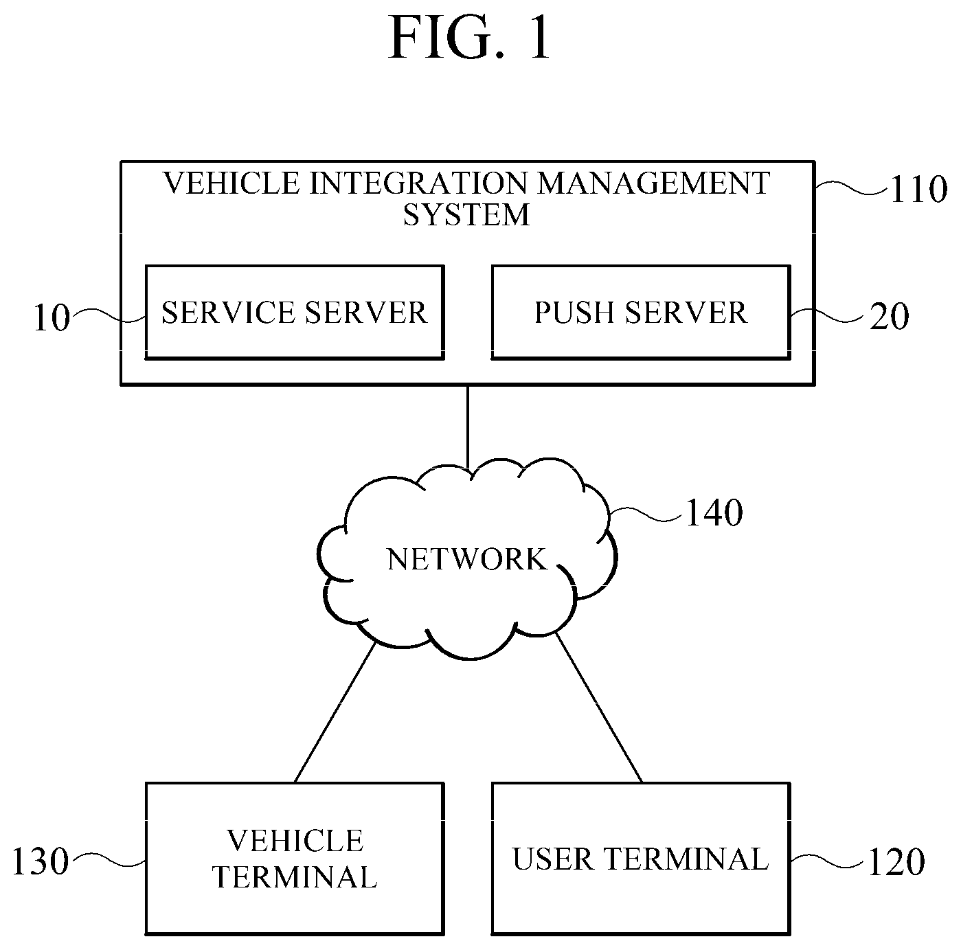 Patent US11778434 Figure 1 – Method and system for integratedly managing vehicle operation state