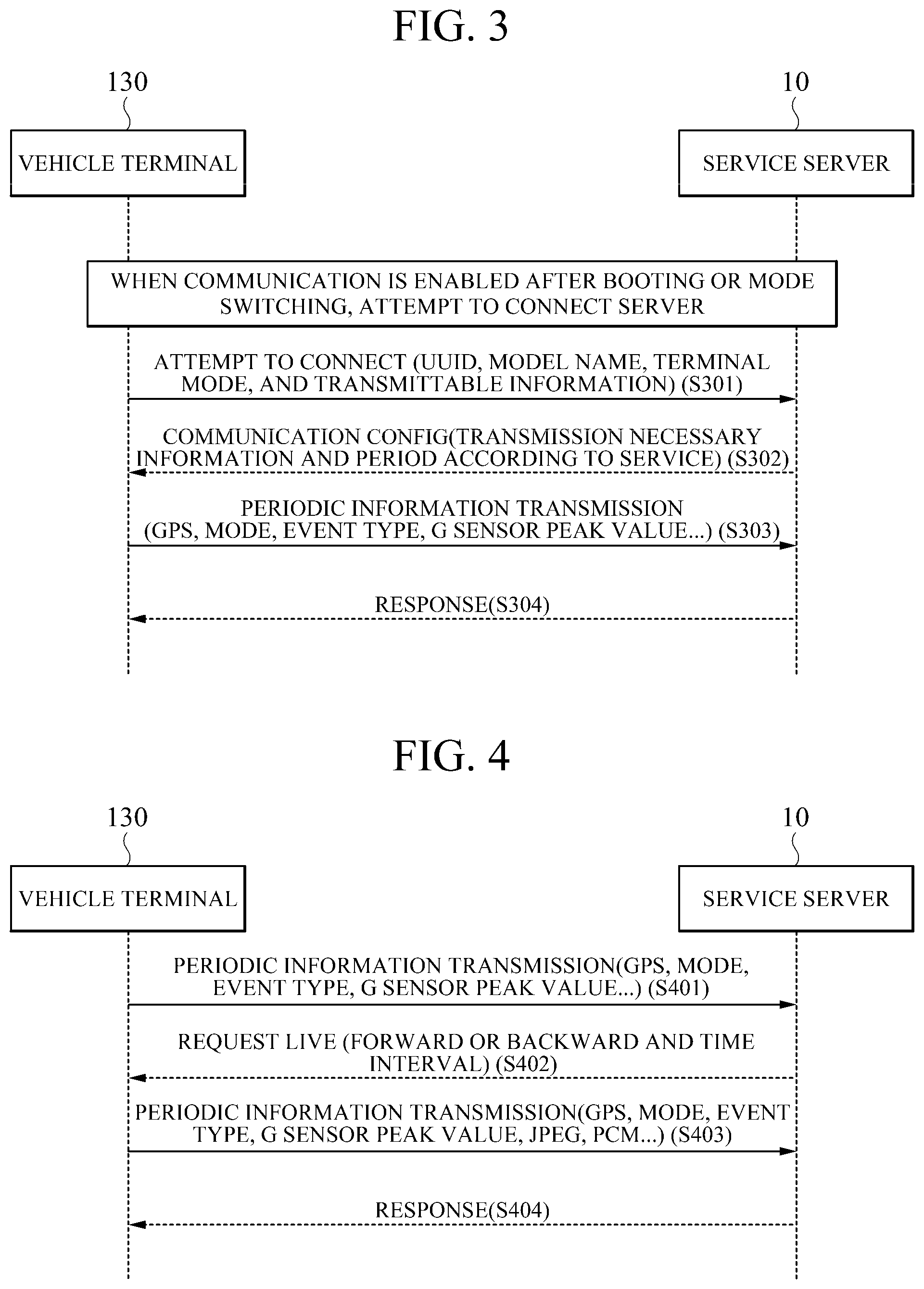 Patent US11778434 Figure 3 – Method and system for integratedly managing vehicle operation state