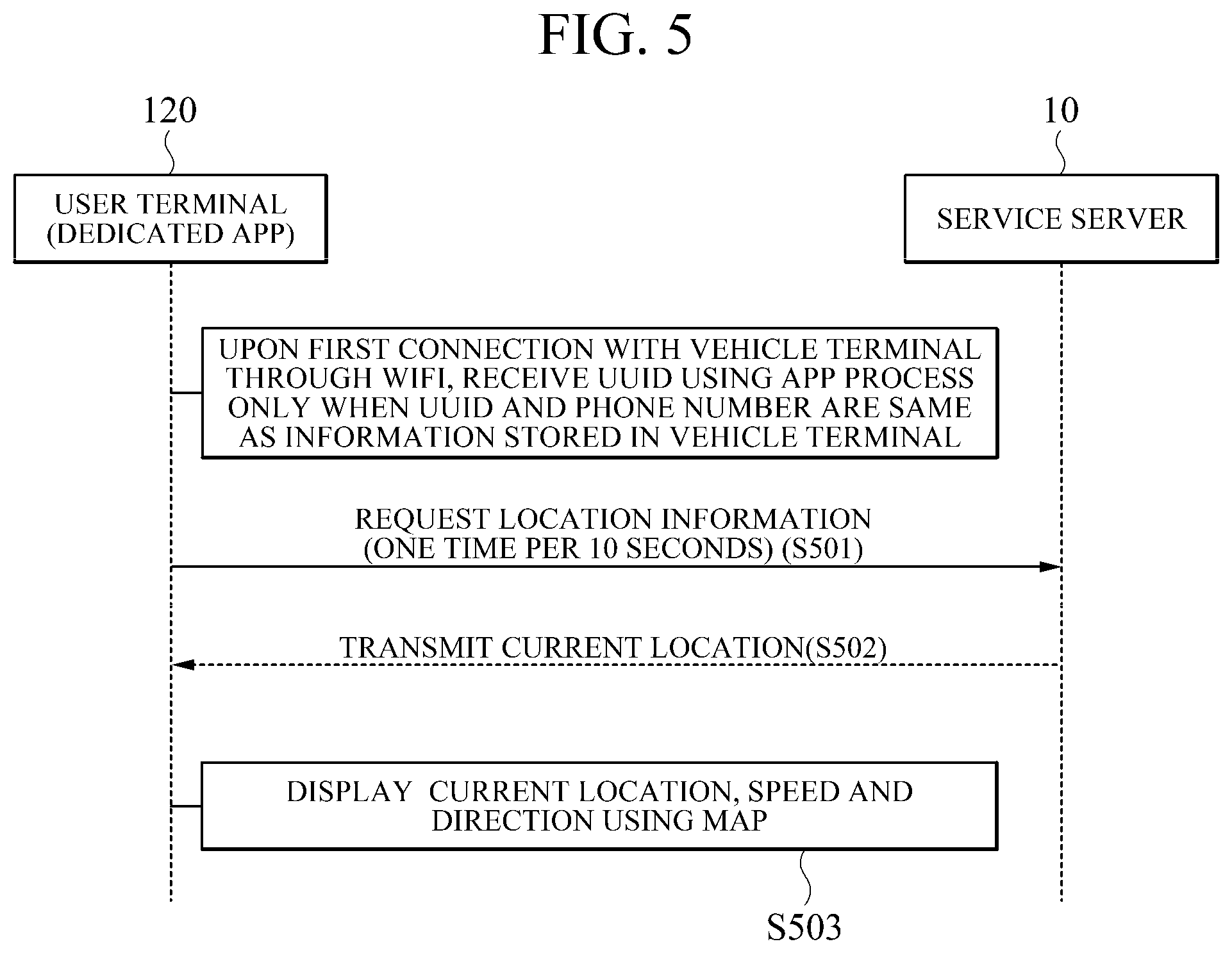 Patent US11778434 Figure 4 – Method and system for integratedly managing vehicle operation state