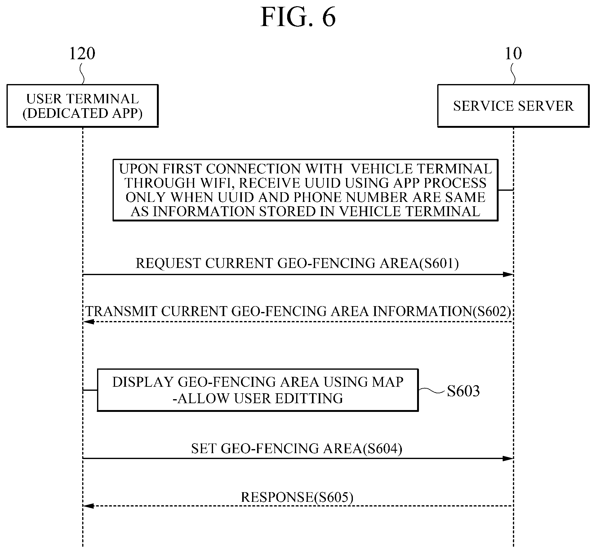 Patent US11778434 Figure 5 – Method and system for integratedly managing vehicle operation state