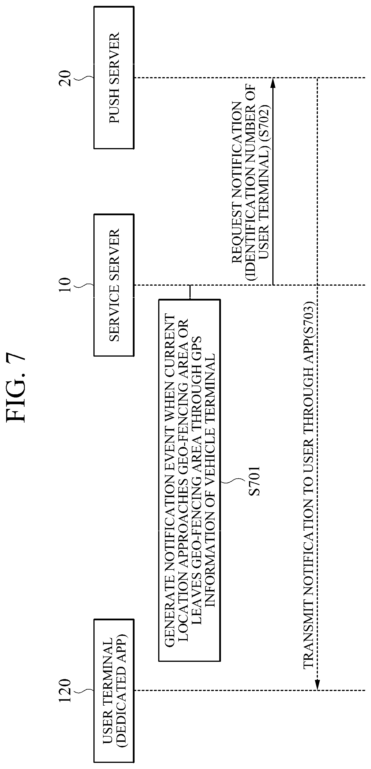 Patent US11778434 Figure 6 – Method and system for integratedly managing vehicle operation state