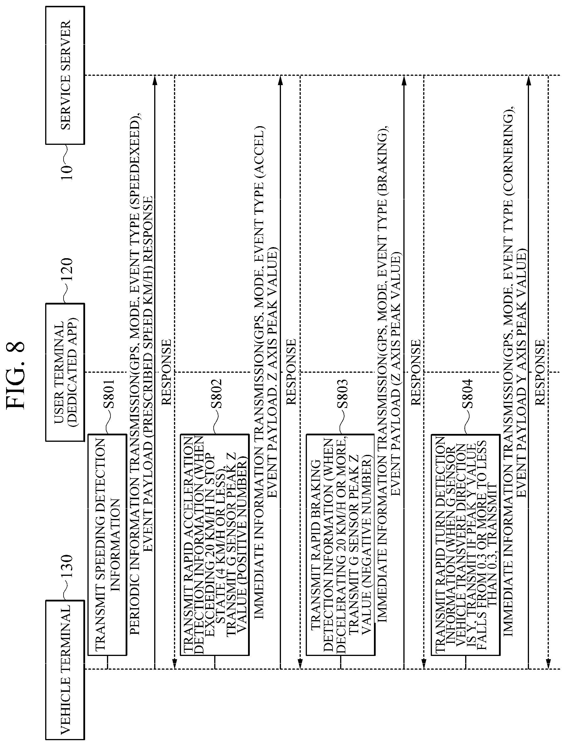 Patent US11778434 Figure 7 – Method and system for integratedly managing vehicle operation state