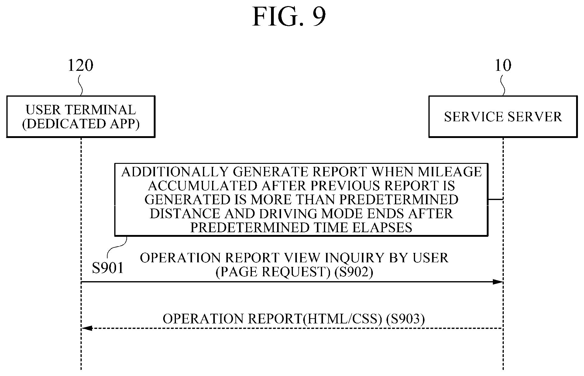 Patent US11778434 Figure 8 – Method and system for integratedly managing vehicle operation state