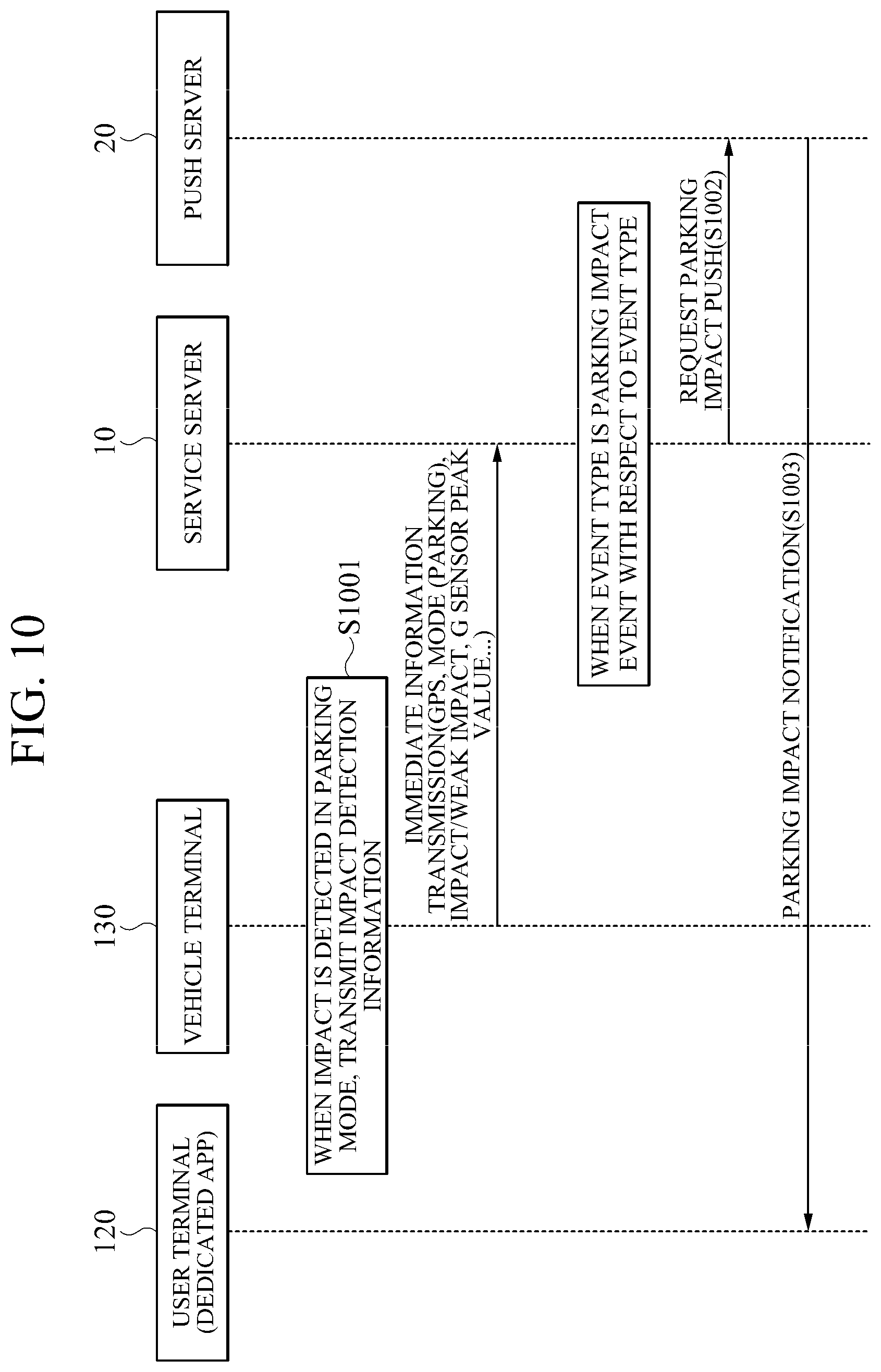 Patent US11778434 Figure 9 – Method and system for integratedly managing vehicle operation state
