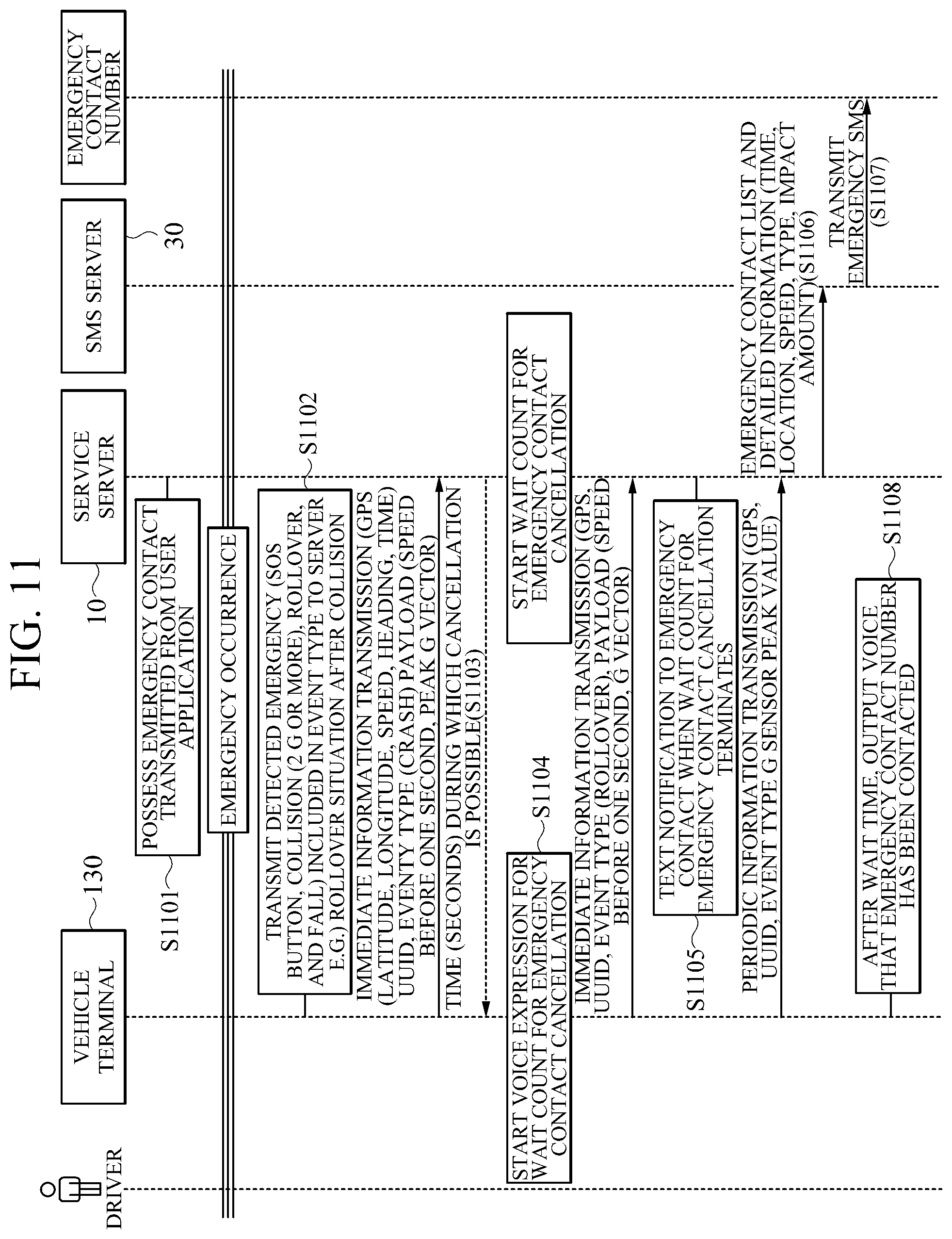 Patent US11778434 Figure 10 – Method and system for integratedly managing vehicle operation state