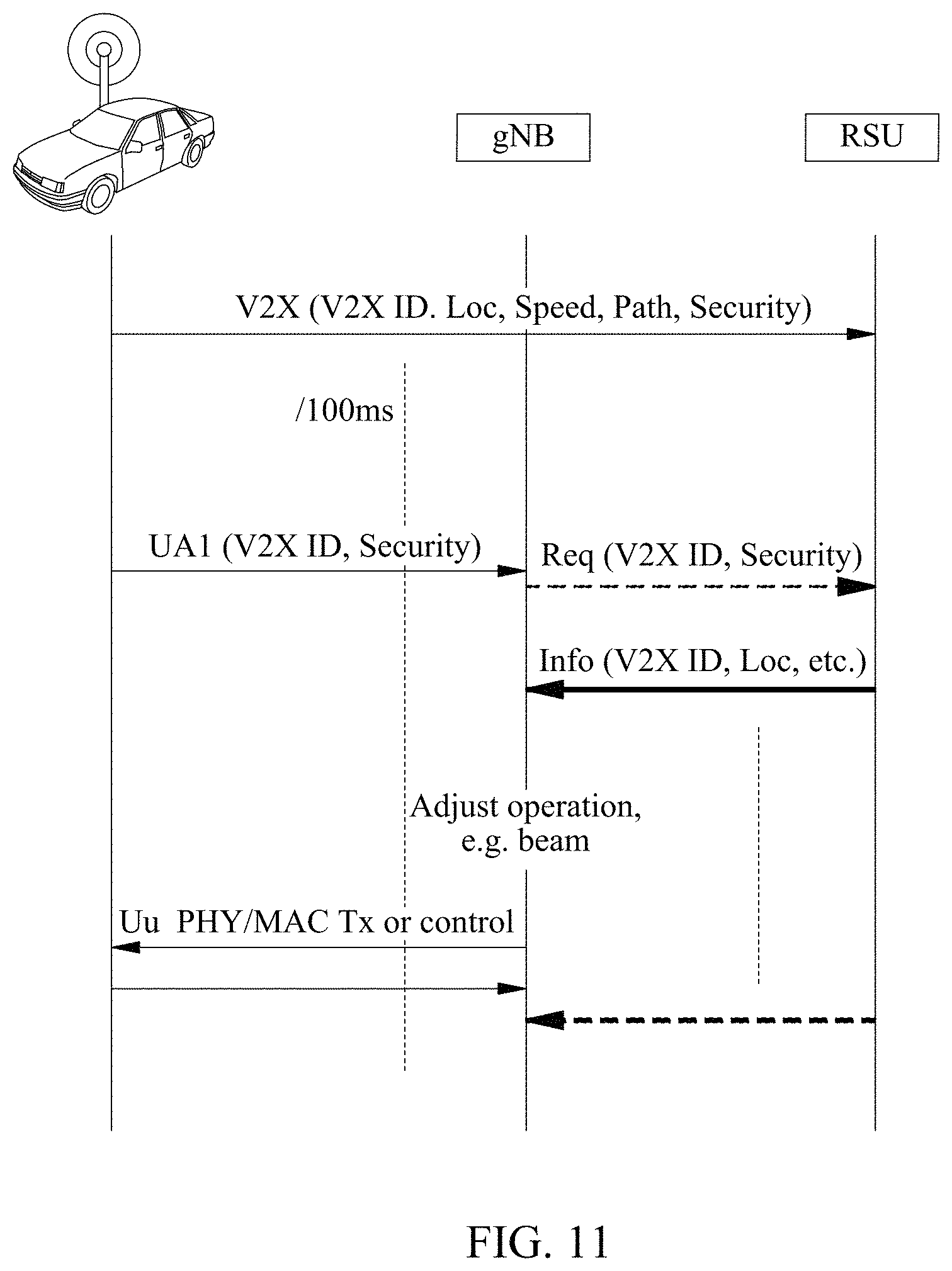 Patent US11778435 Figure 11 – Sidelink assisted cellular operation optimization