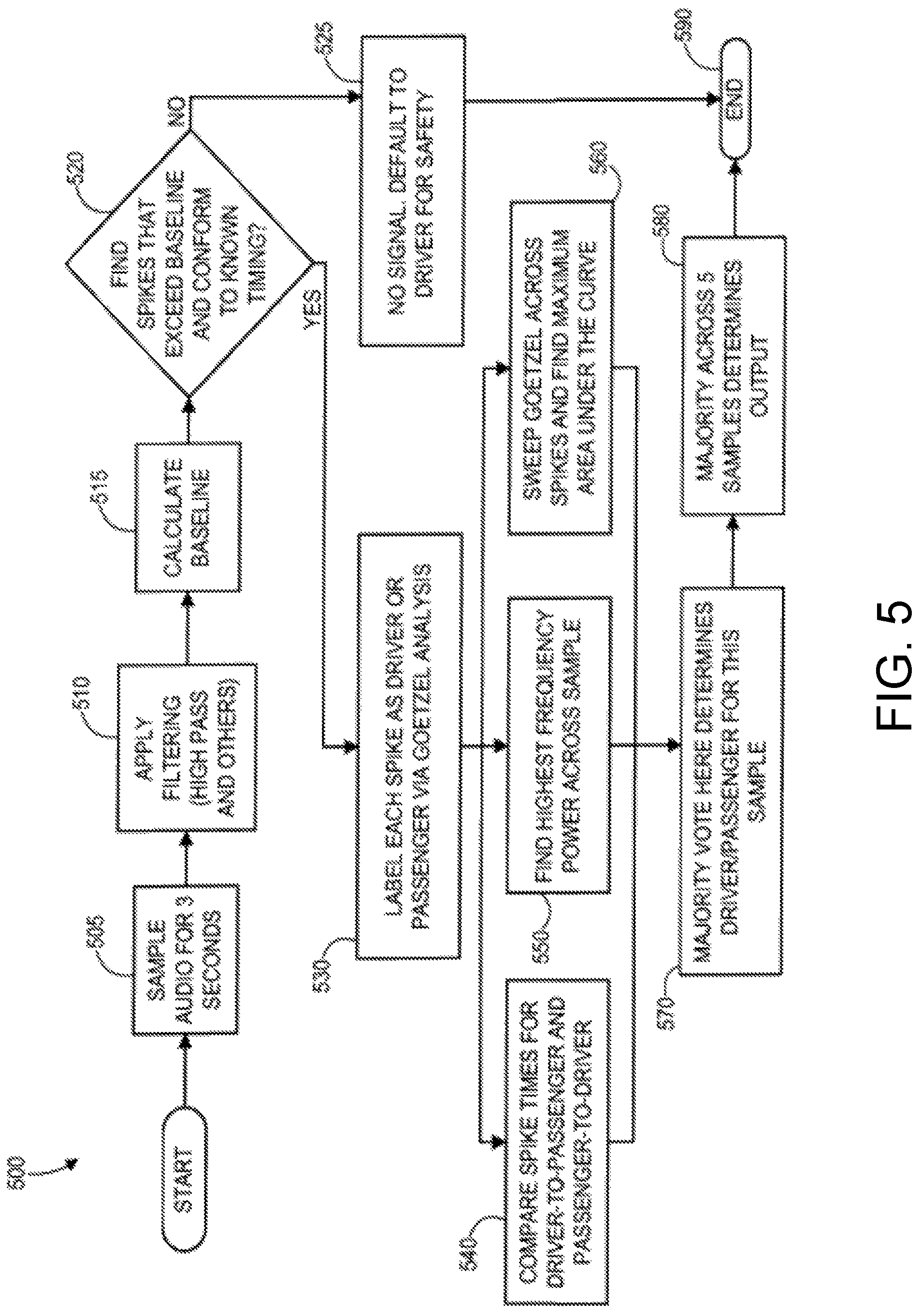 Patent US11778436 Figure 5 – Systems, methods, and devices for enforcing do not disturb functionality on mobile devices
