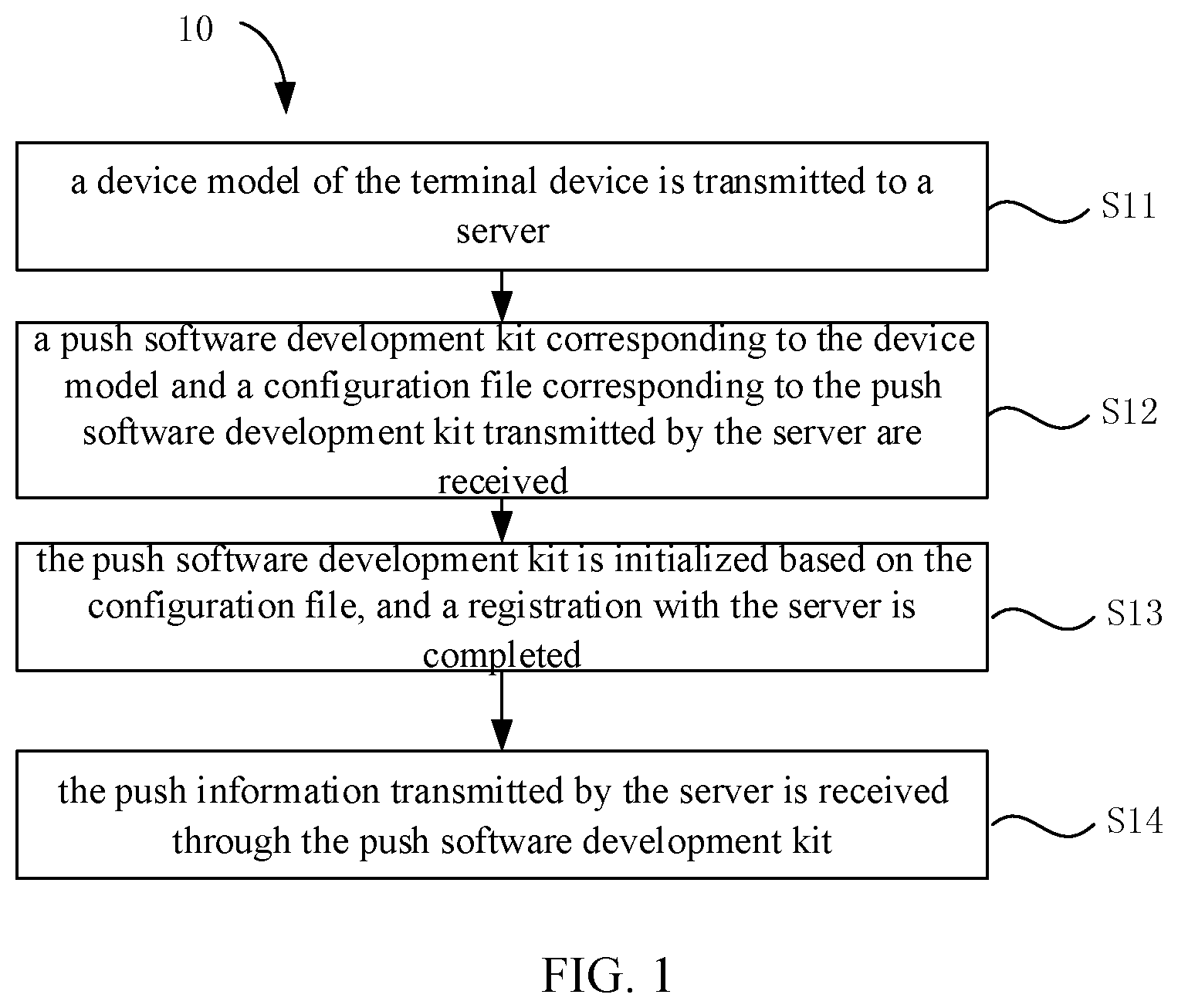Patent US11778437 Figure 1 – Method for acquiring push information, method and apparatus for transmitting push information
