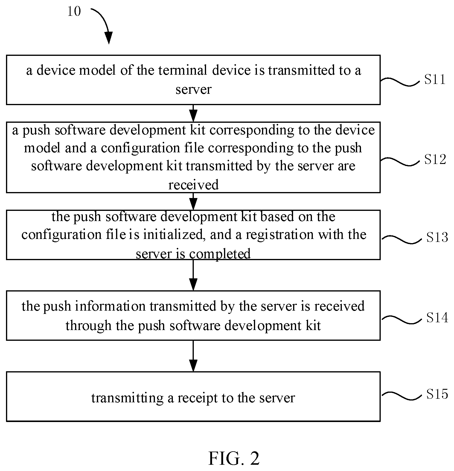 Patent US11778437 Figure 2 – Method for acquiring push information, method and apparatus for transmitting push information