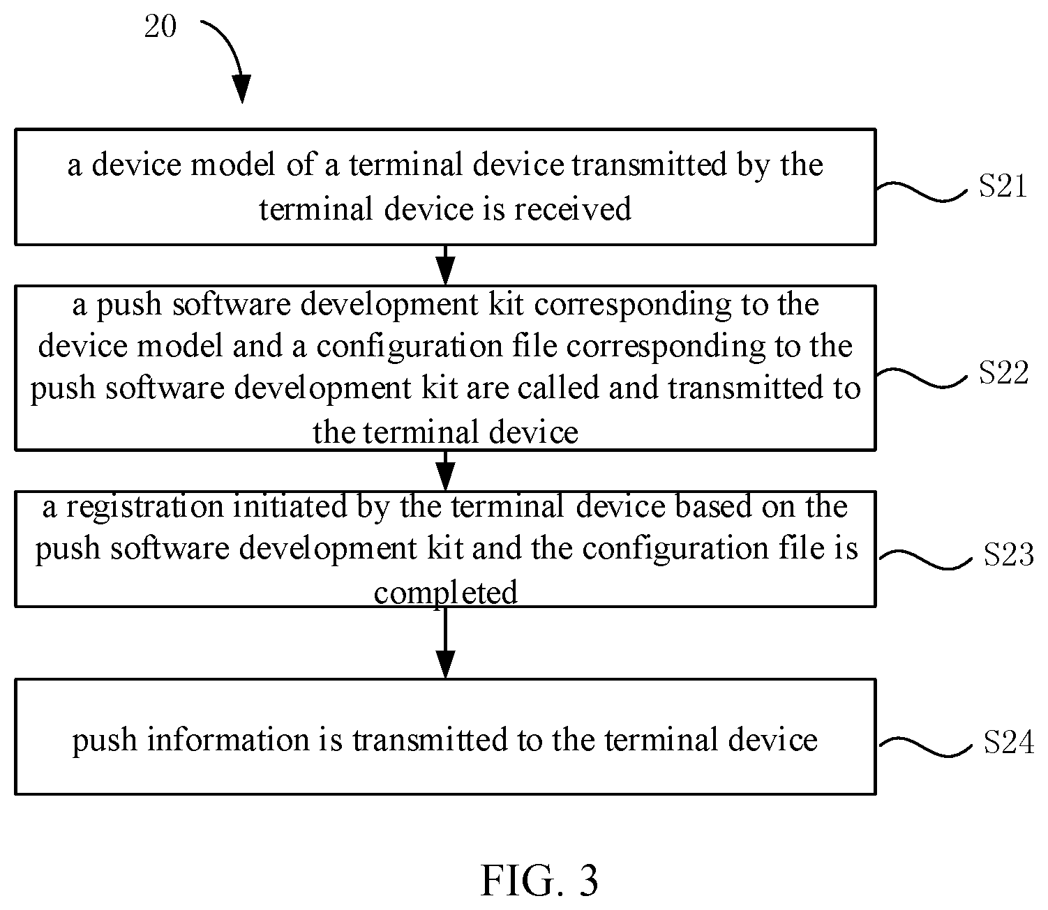 Patent US11778437 Figure 3 – Method for acquiring push information, method and apparatus for transmitting push information