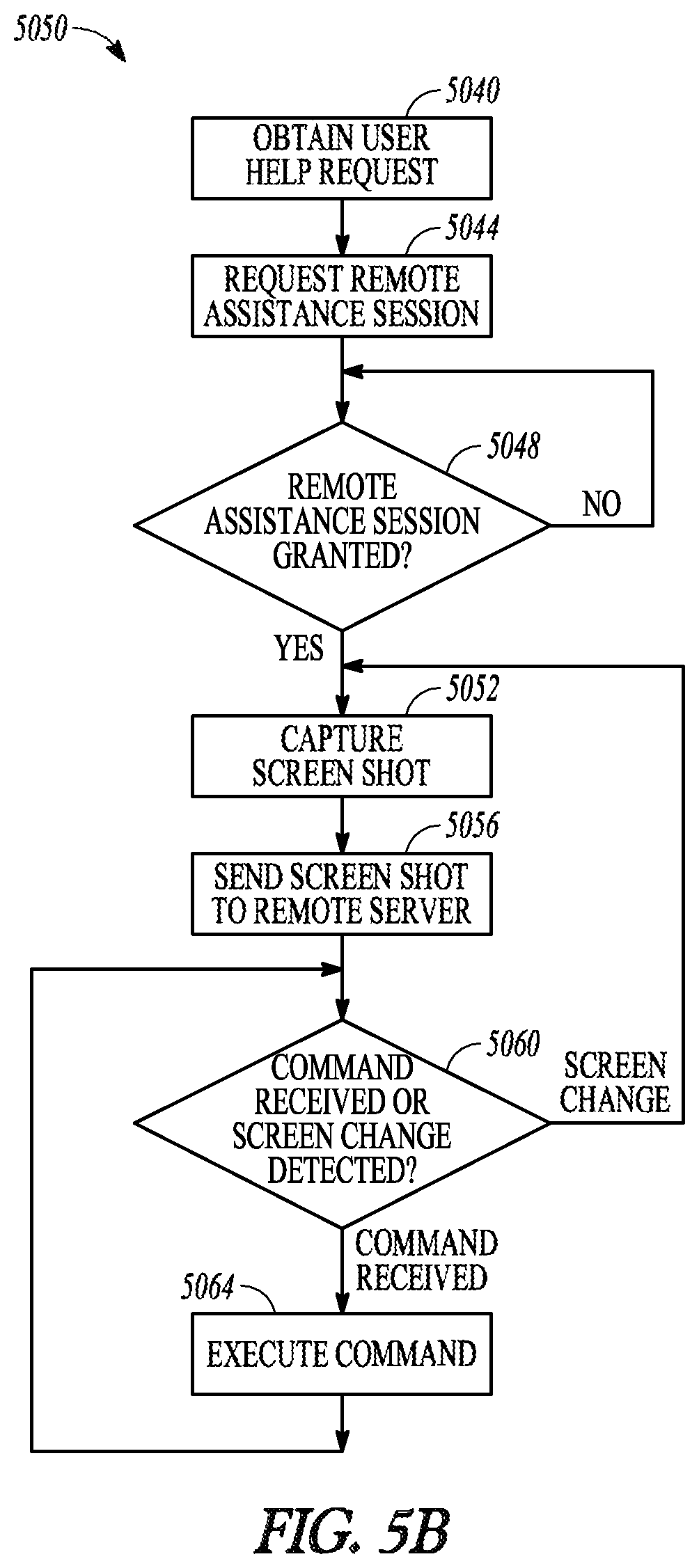 Patent US11778439 Figure 5 – Methods, apparatus and system for mobile piggybacking