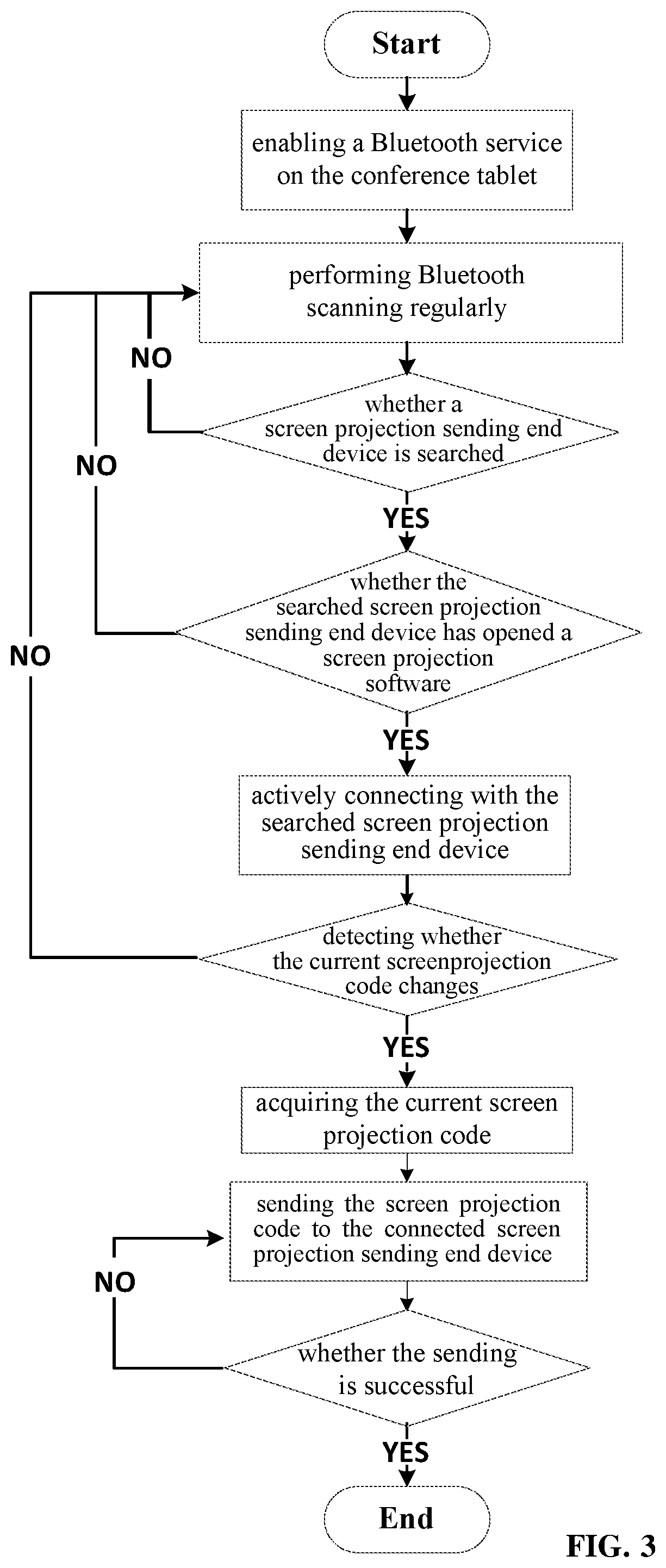 Patent US11778442 Figure 2 – Screen projection method, receiving end device, and sending end device