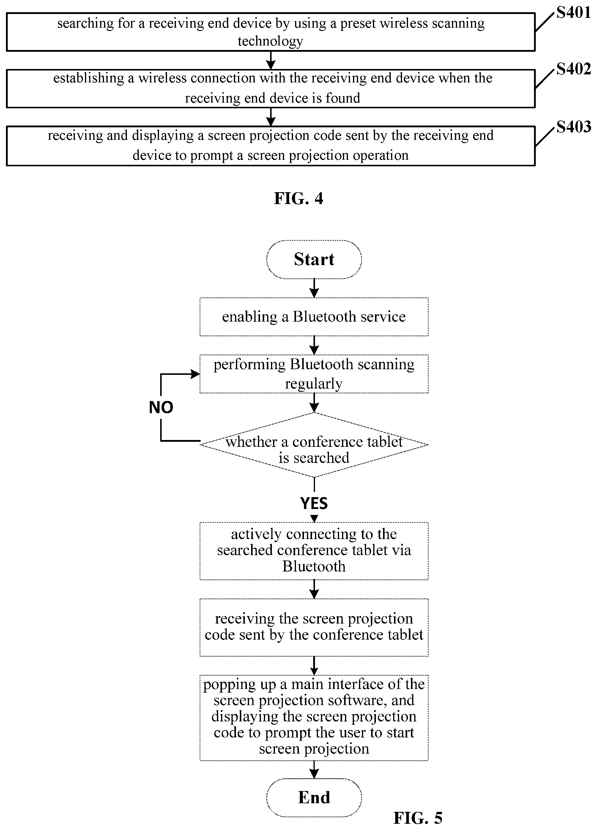 Patent US11778442 Figure 3 – Screen projection method, receiving end device, and sending end device
