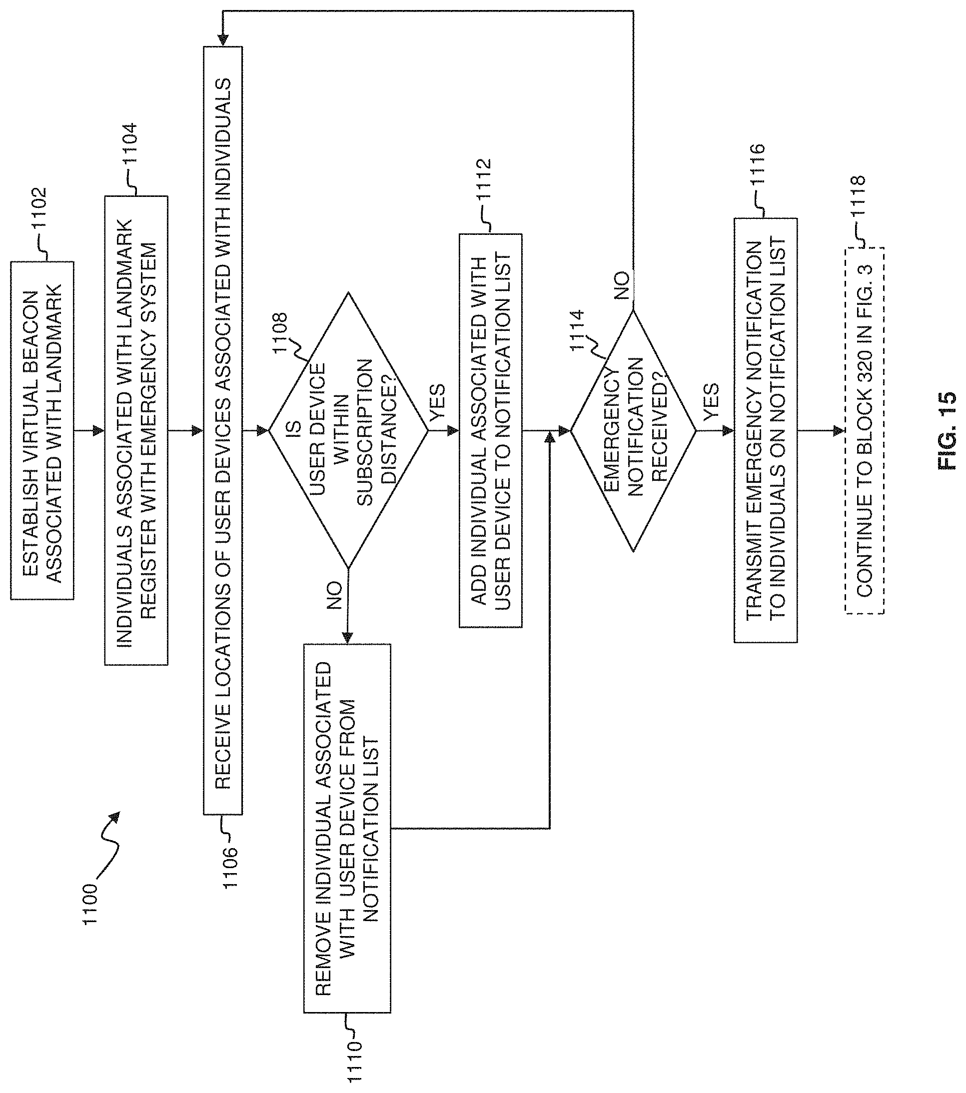 Patent US11778443 Figure 18 – Interactive information and identification systems and authentication methods