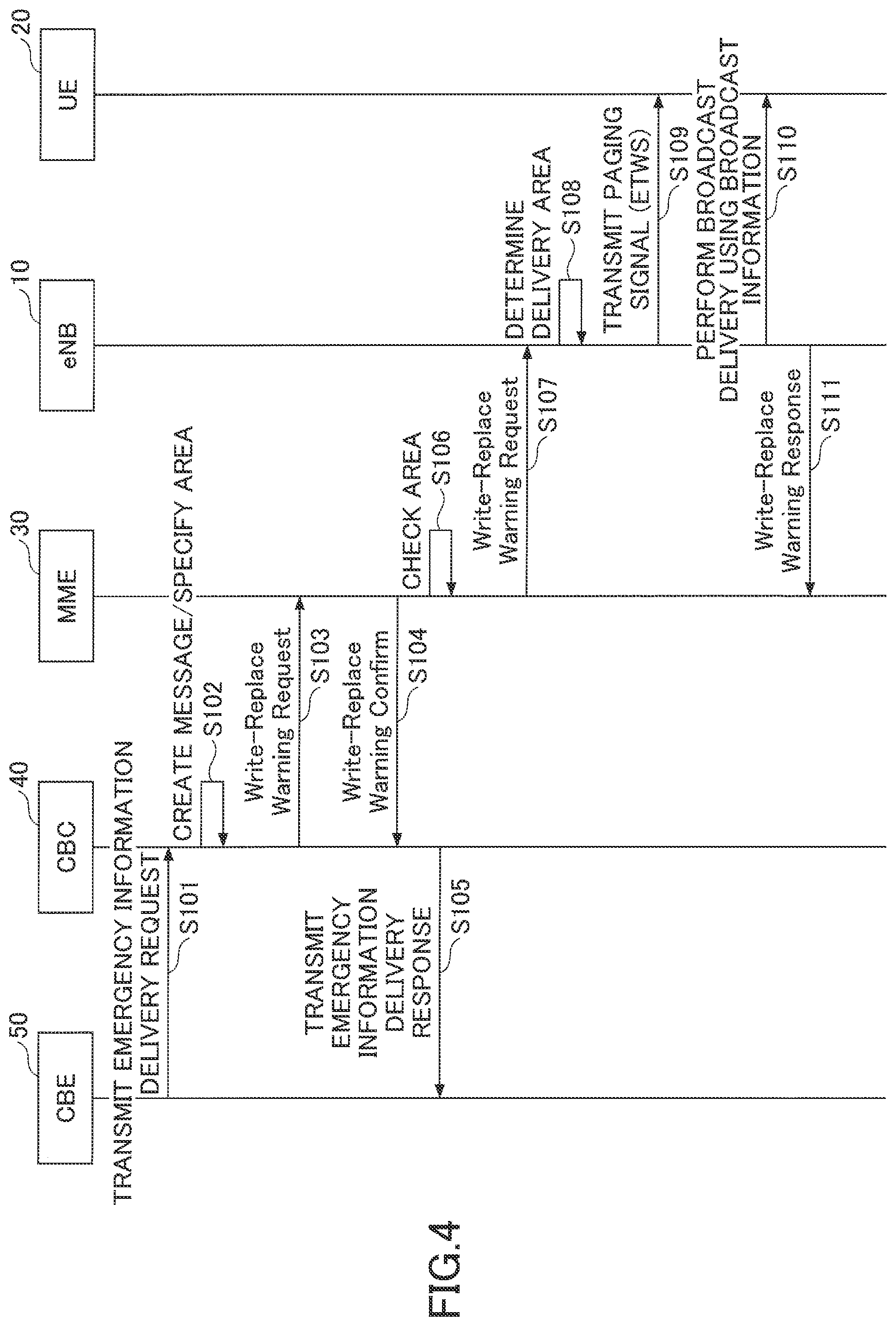 Patent US11778444 Figure 4 – Network node and base station device