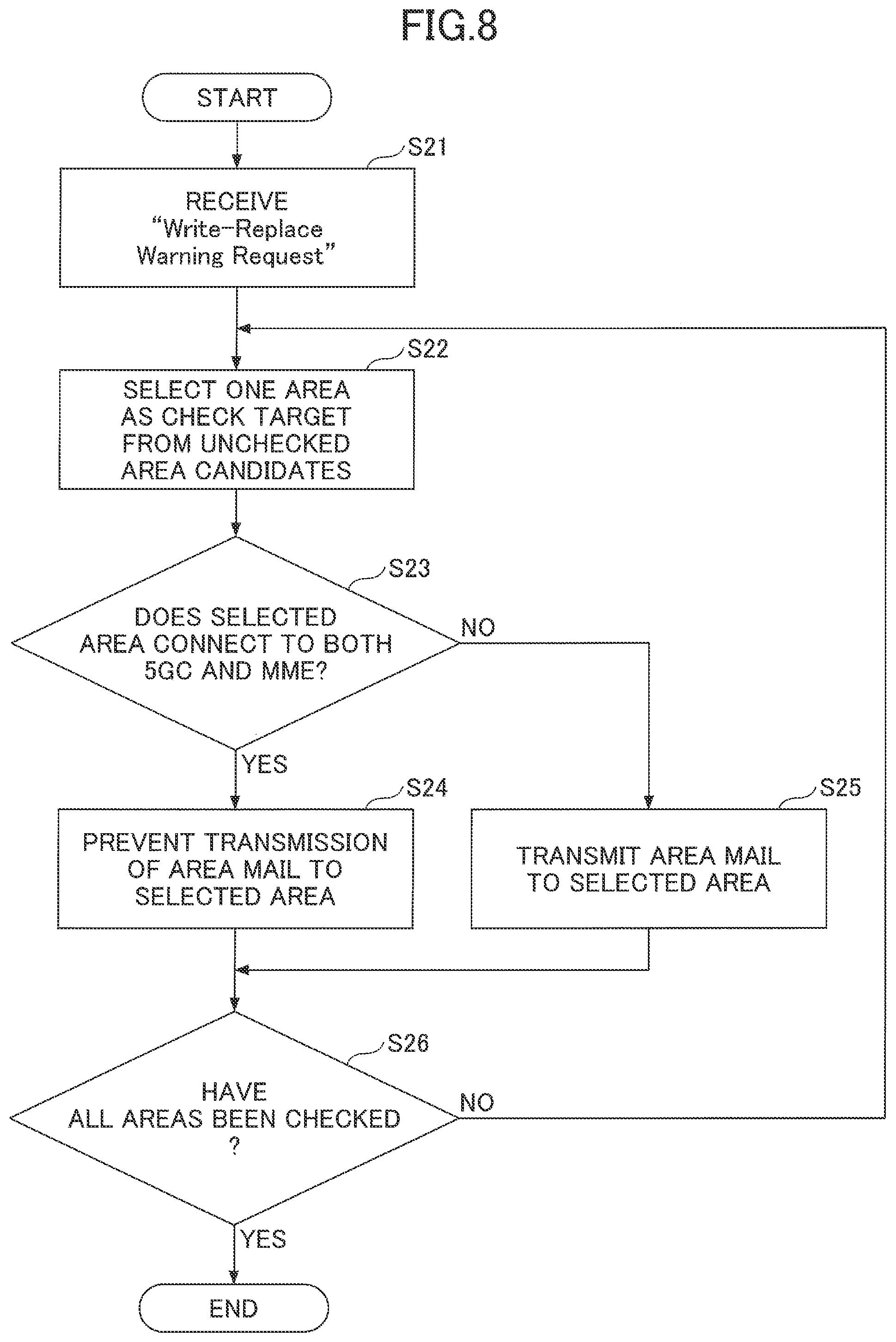 Patent US11778444 Figure 8 – Network node and base station device