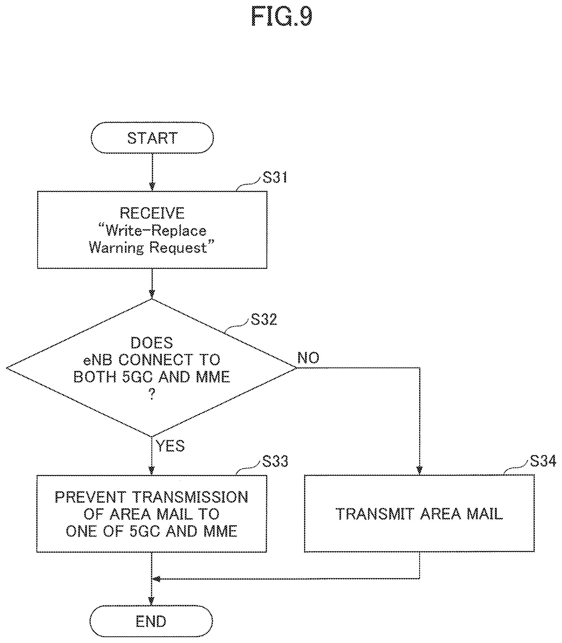Patent US11778444 Figure 9 – Network node and base station device