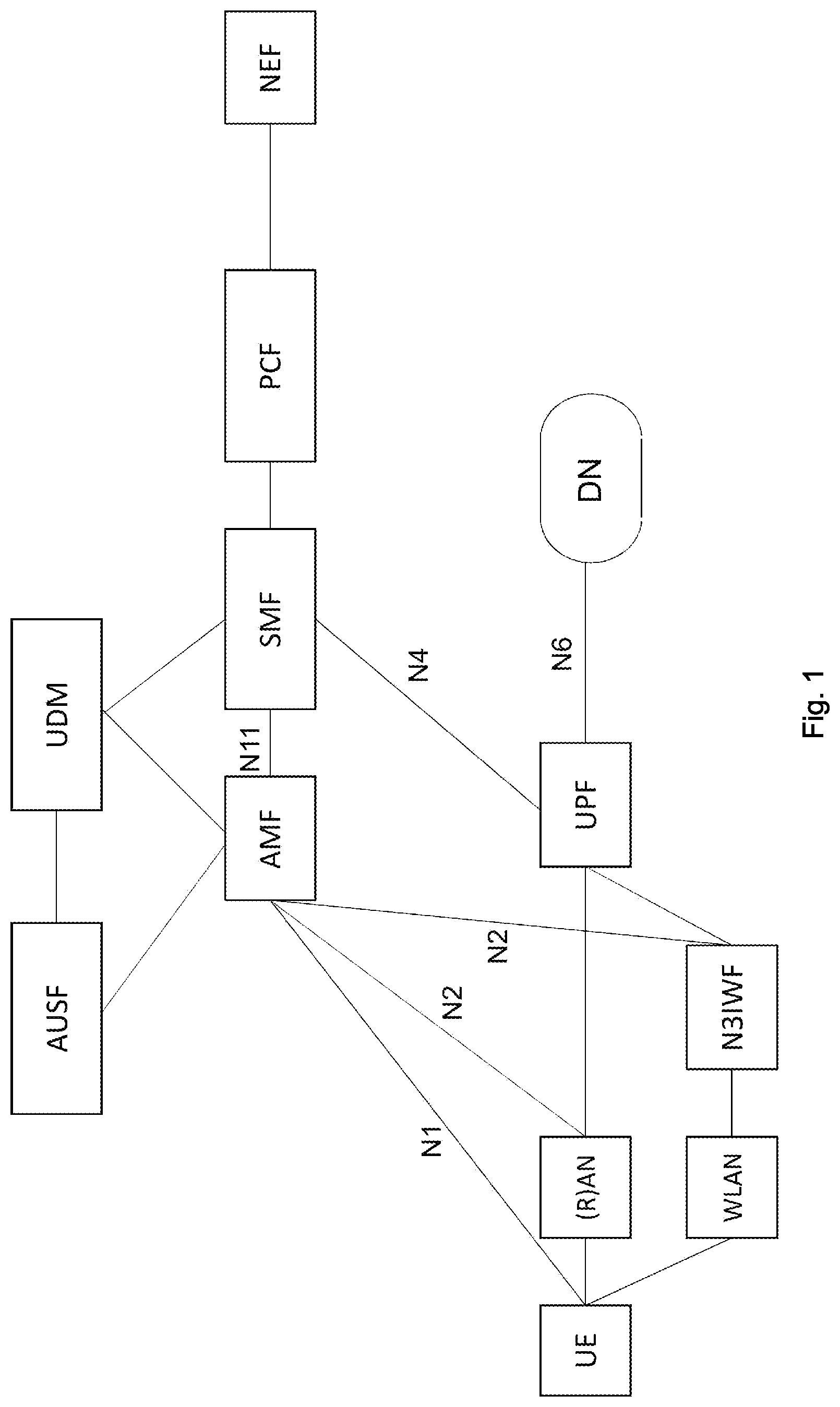 Patent US11778447 Figure 1 – Broadcasting public warning messages over N3GPP access node of a non-3GPP network