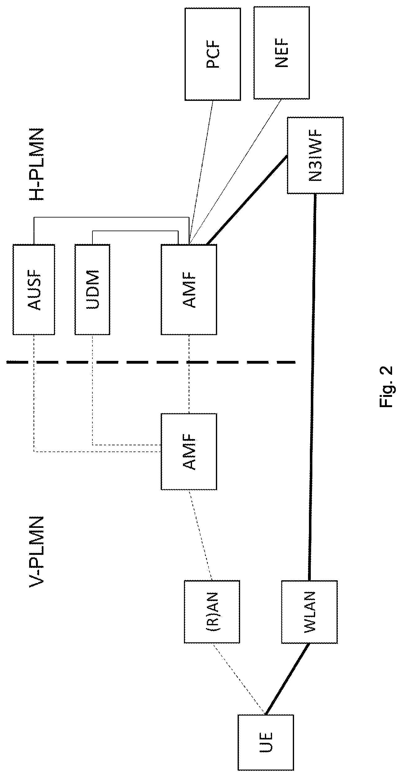 Patent US11778447 Figure 2 – Broadcasting public warning messages over N3GPP access node of a non-3GPP network